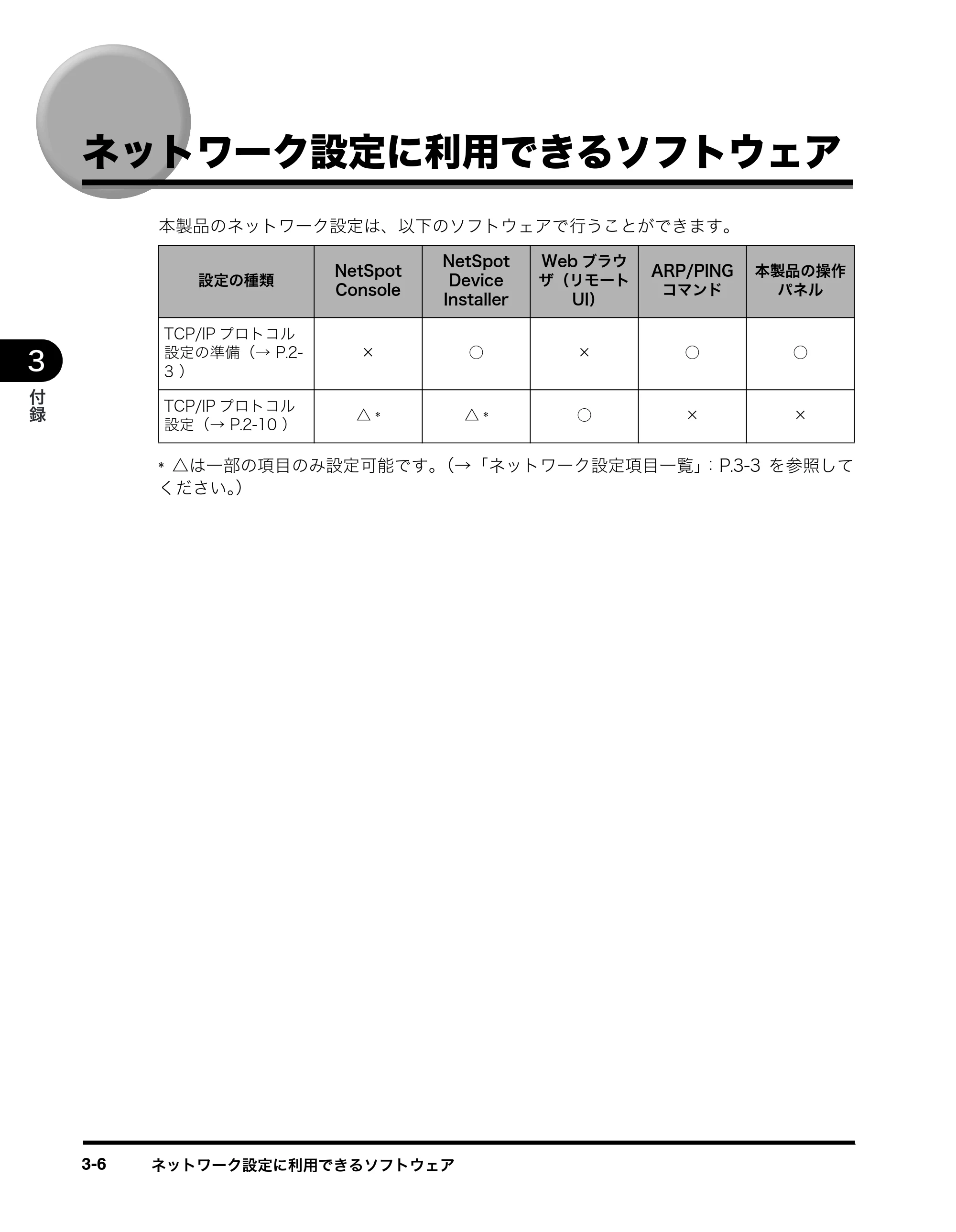 キヤノン MF8180 ネットワークガイド （PDF形式／1.69Mバイト） — ネットワーク設定に利用できるソフトウェア — 原本ページ — 40ページ