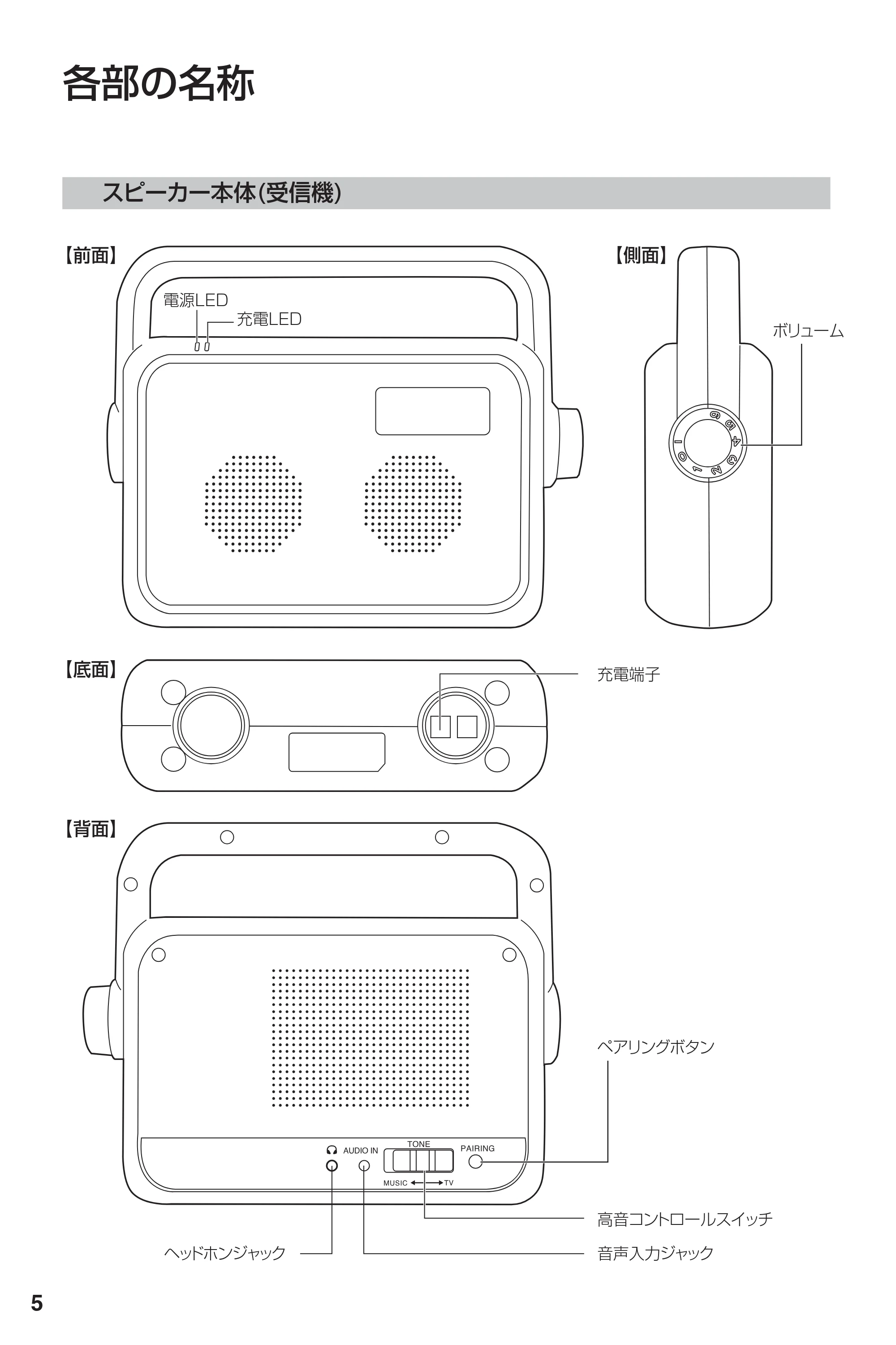 サンワサプライ KSWS-03 取扱説明書 — 原本ページ — 6ページ