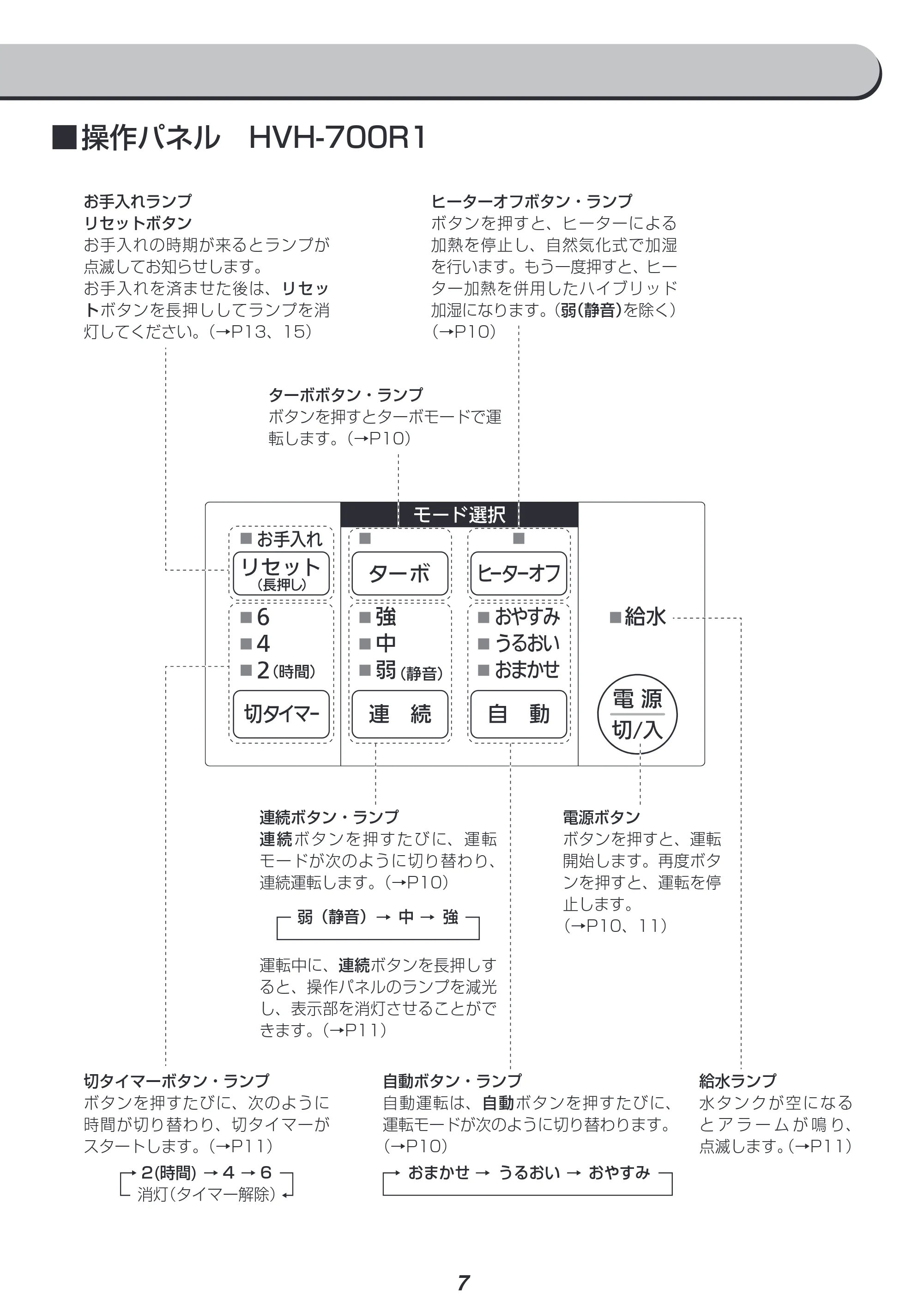 アイリスオーヤマ HVH-500R1 取扱説明書 — 原本ページ — 7ページ
