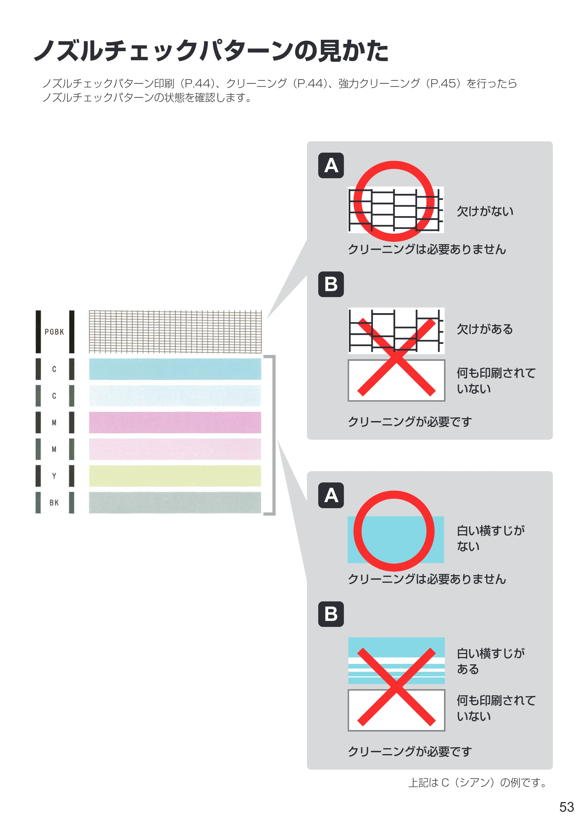 キヤノン PIXUS TS6130 設置・基本操作マニュアル（PDF：6.63MB） — ノズルチェックパターンの見かた — 原本ページ — 55ページ