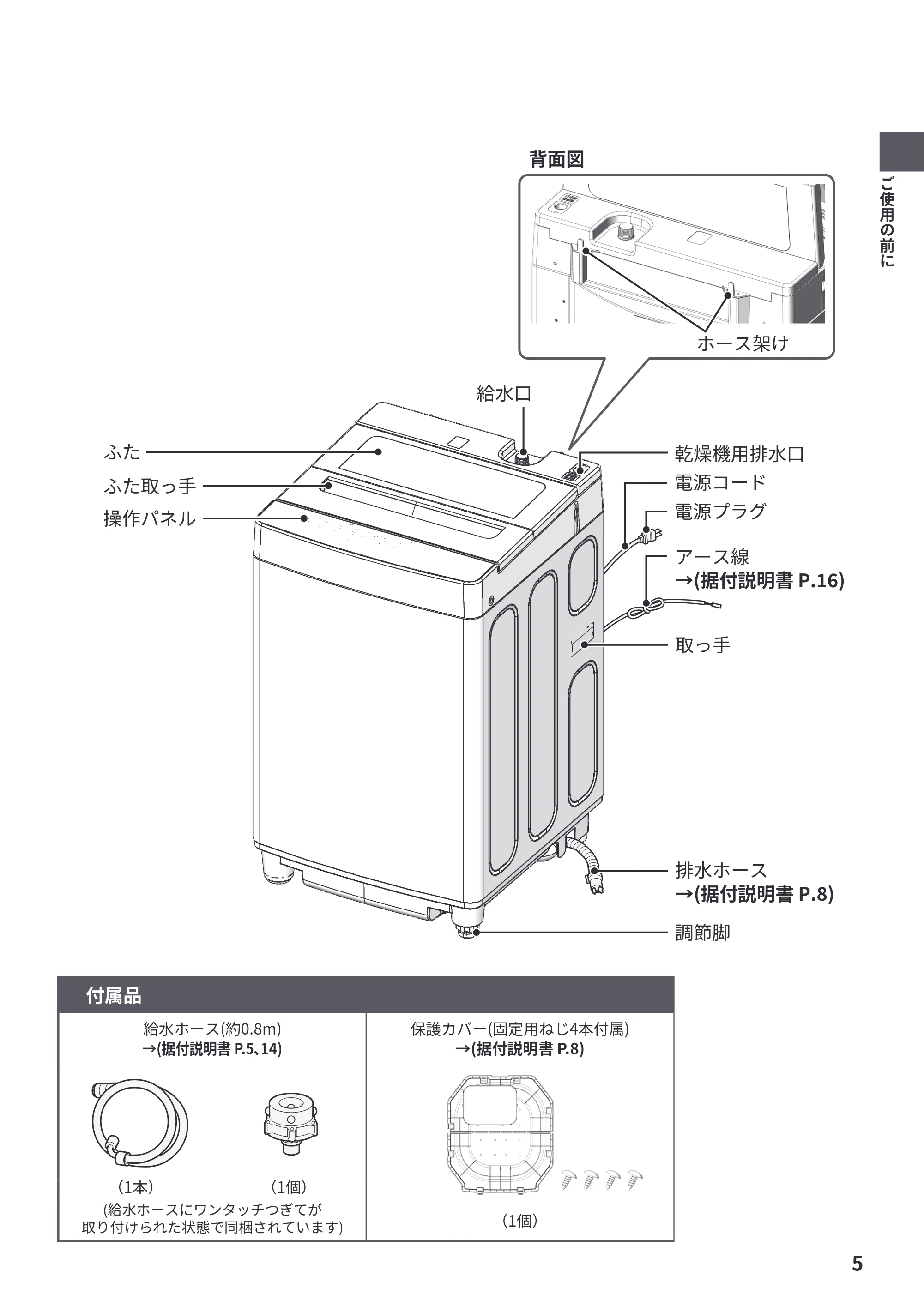 日立 NW-R706 取扱説明書 — 原本ページ — 5ページ