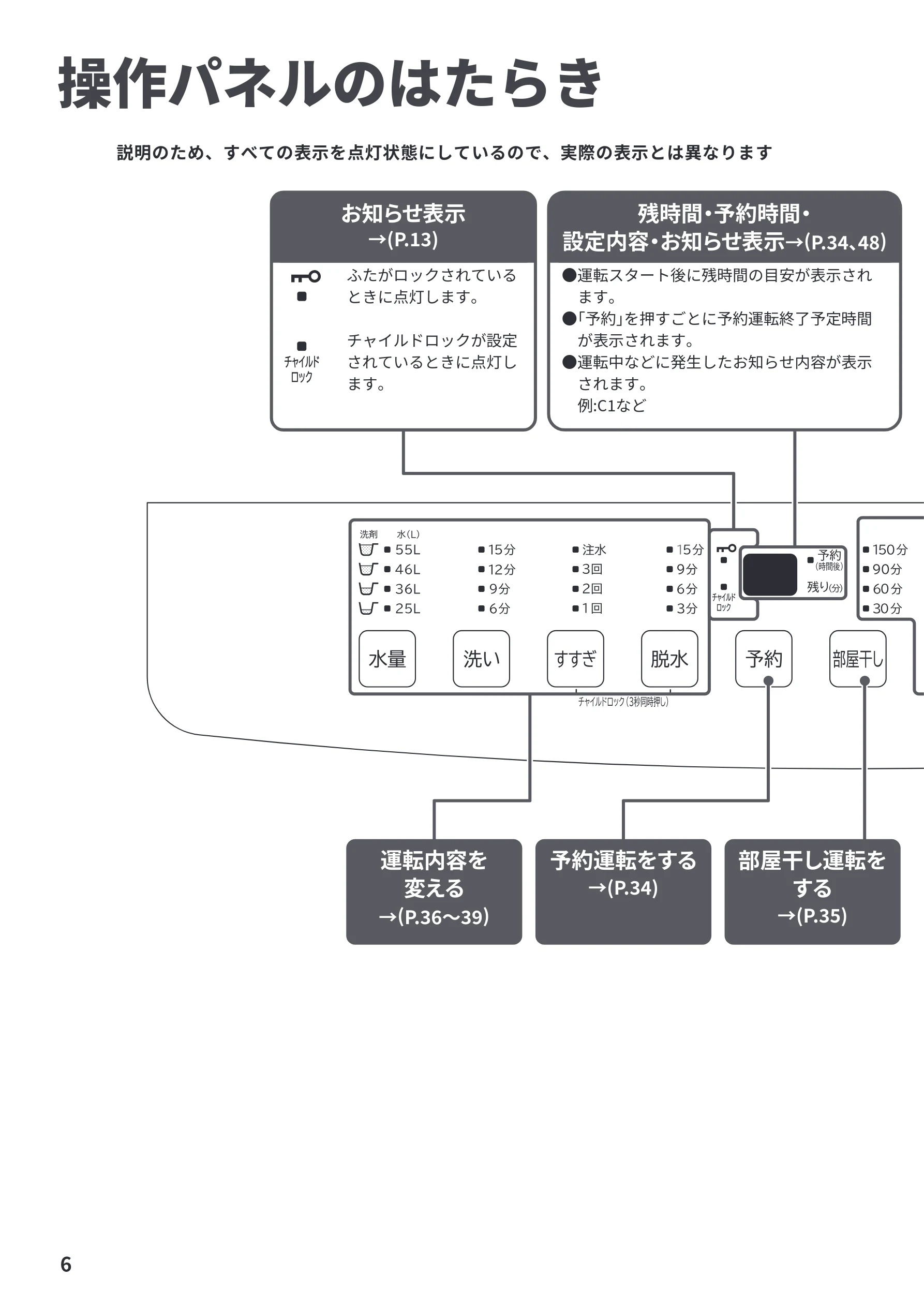 日立 NW-R706 取扱説明書 — 操作パネルのはたらき — 図版 6-1 — 6ページ