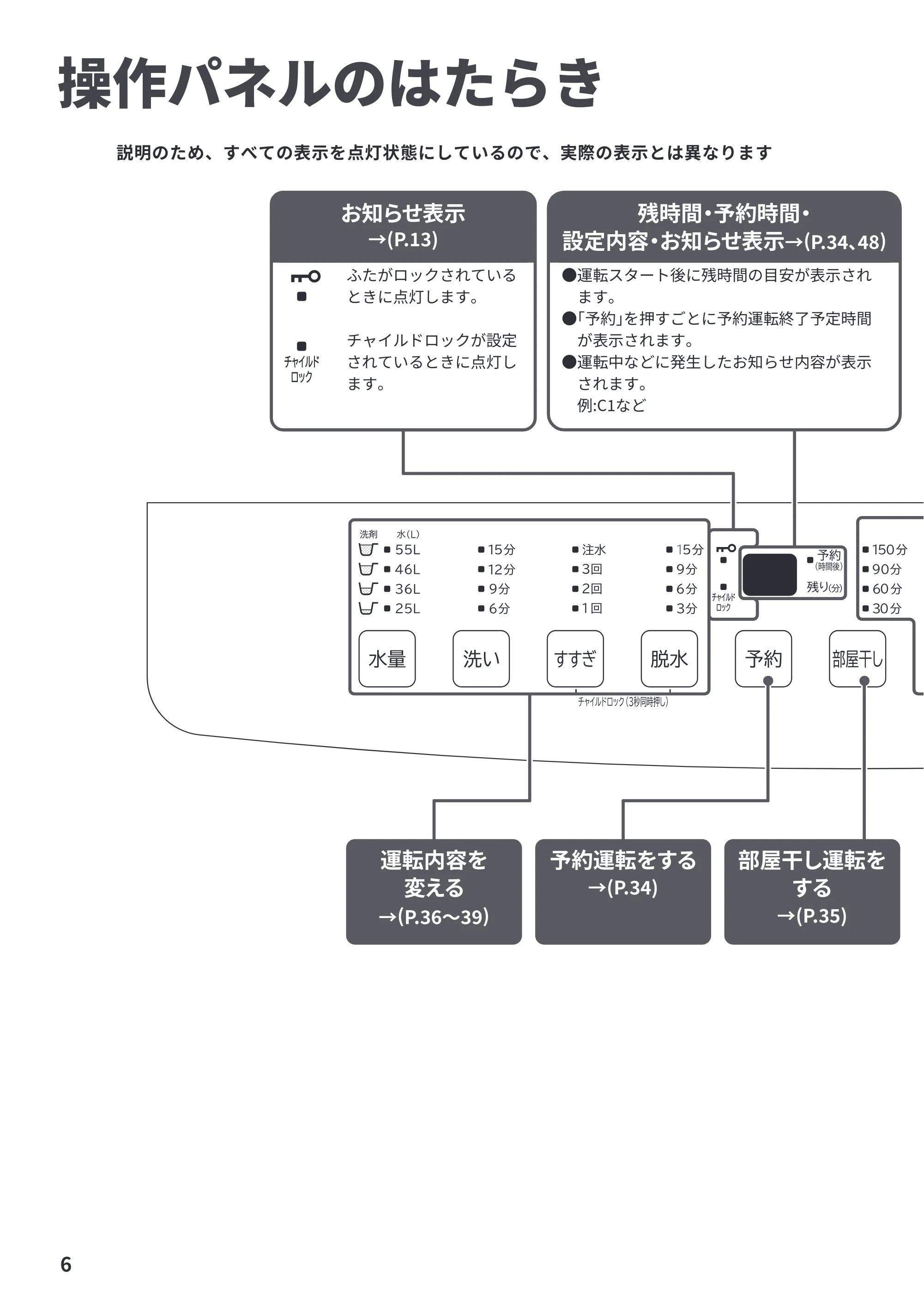 日立 NW-R706 取扱説明書 — 操作パネルのはたらき — 原本ページ — 6ページ