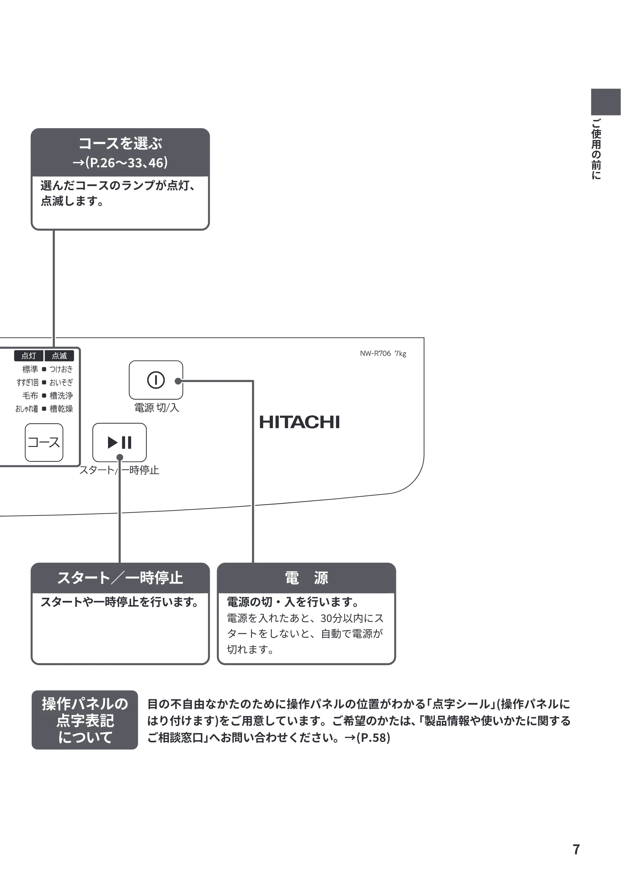 日立 NW-R706 取扱説明書 — 原本ページ — 7ページ