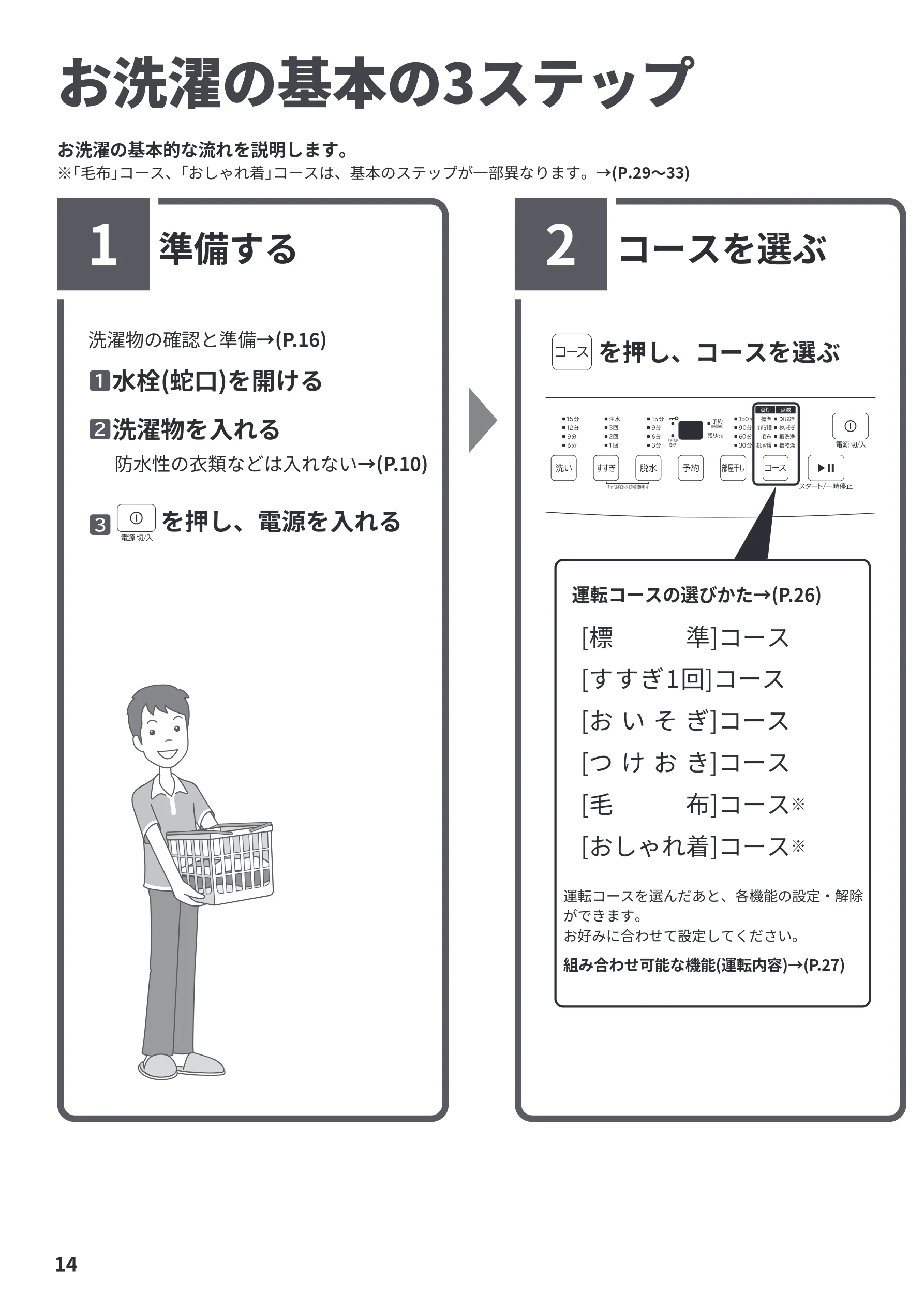 日立 NW-R706 取扱説明書 — お洗濯の基本の3ステップ — 図版 14-1 — 14ページ