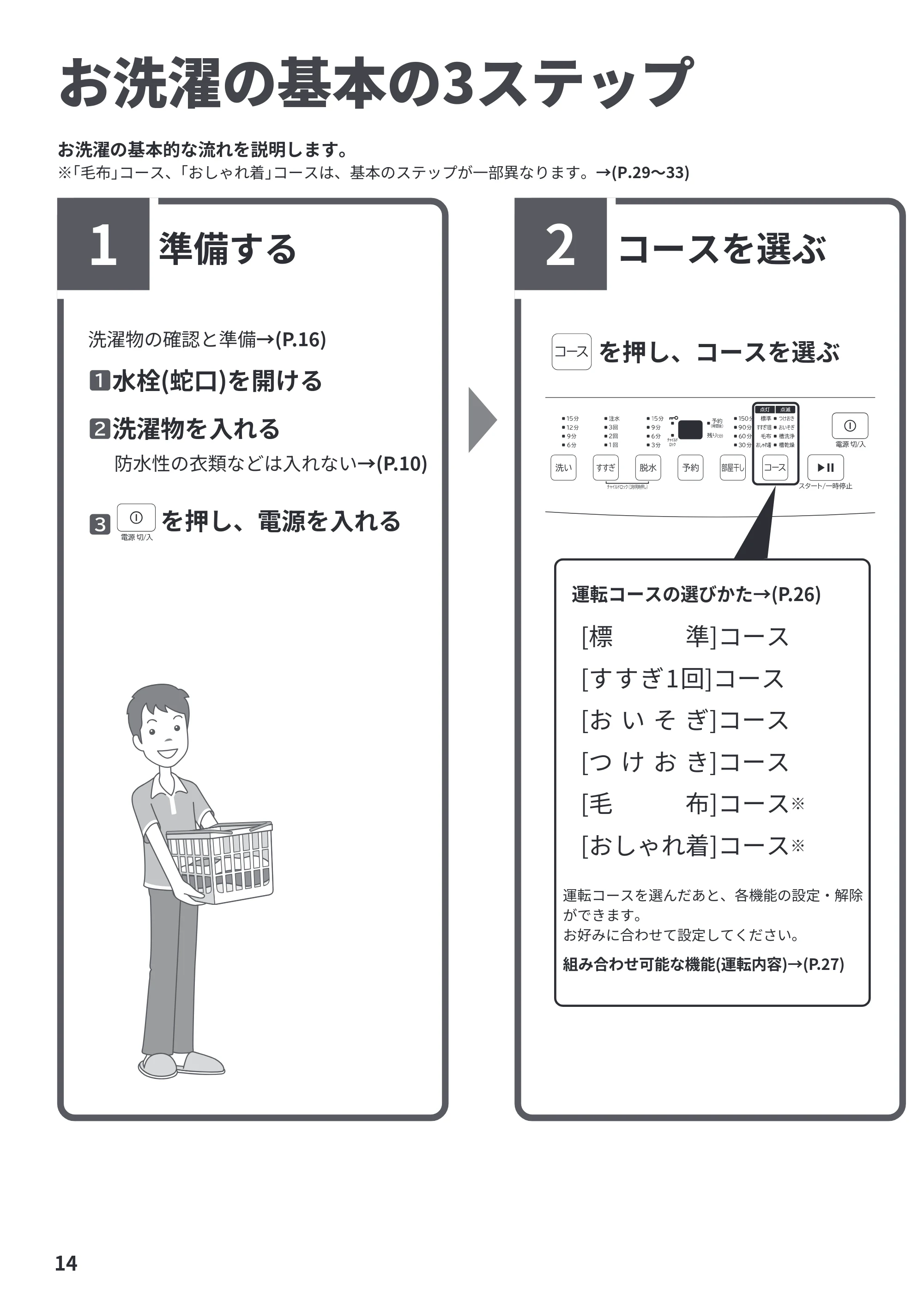 日立 NW-R706 取扱説明書 — お洗濯の基本の3ステップ — 原本ページ — 14ページ
