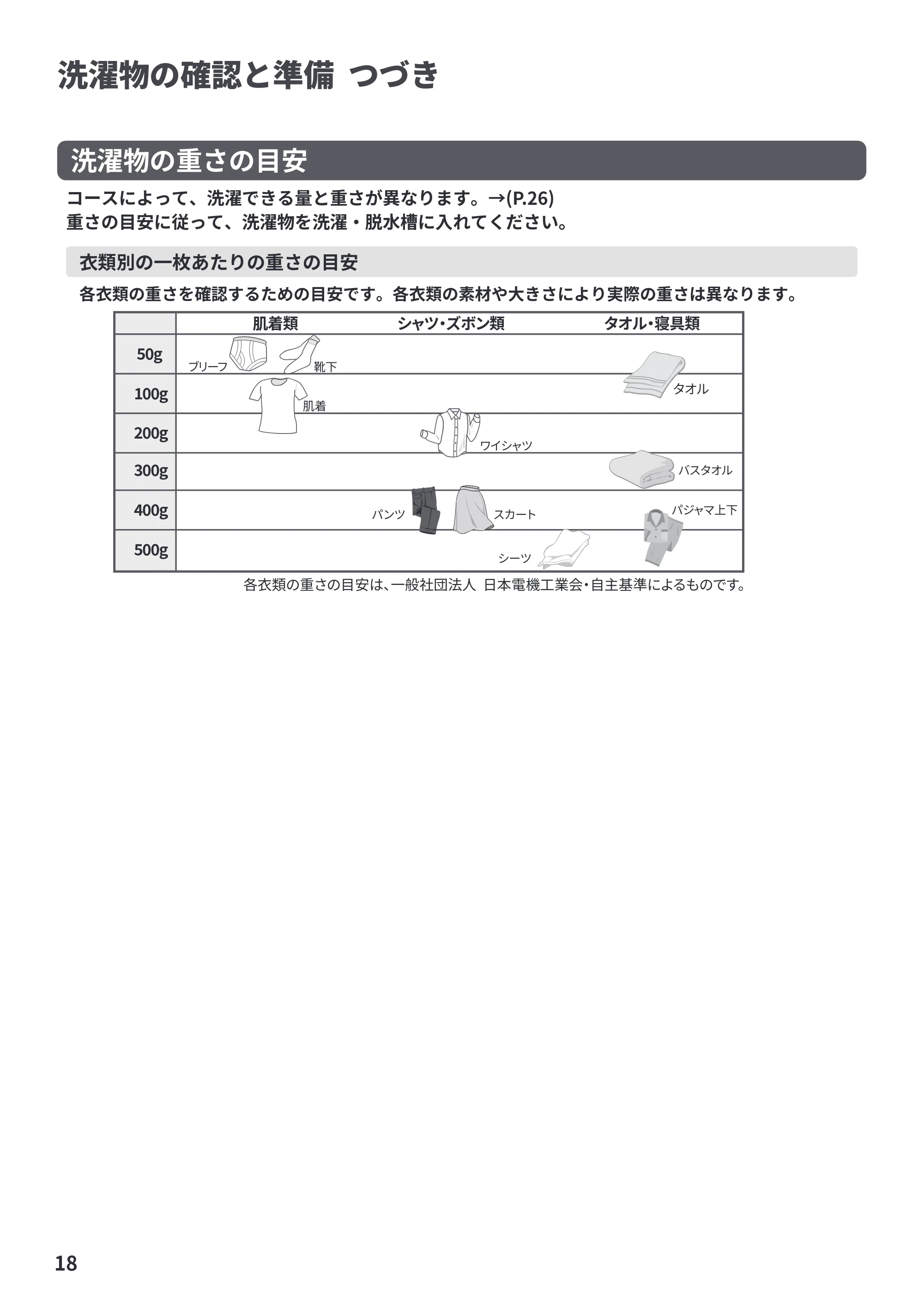 日立 NW-R706 取扱説明書 — 洗濯物の確認と準備 つづき — 原本ページ — 18ページ