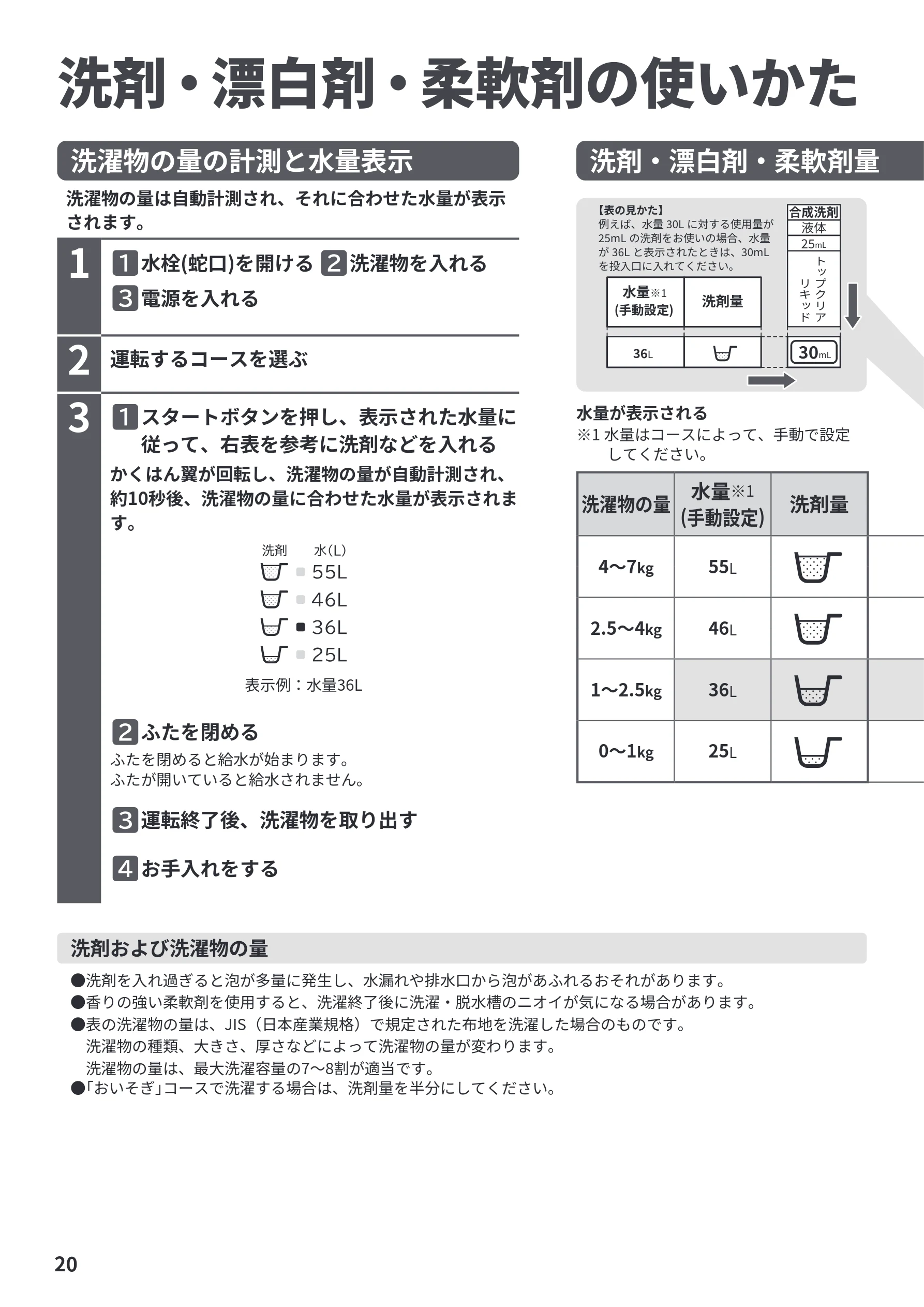 日立 NW-R706 取扱説明書 — 洗剤・漂白剤・柔軟剤の使いかた — 図版 20-1 — 20ページ