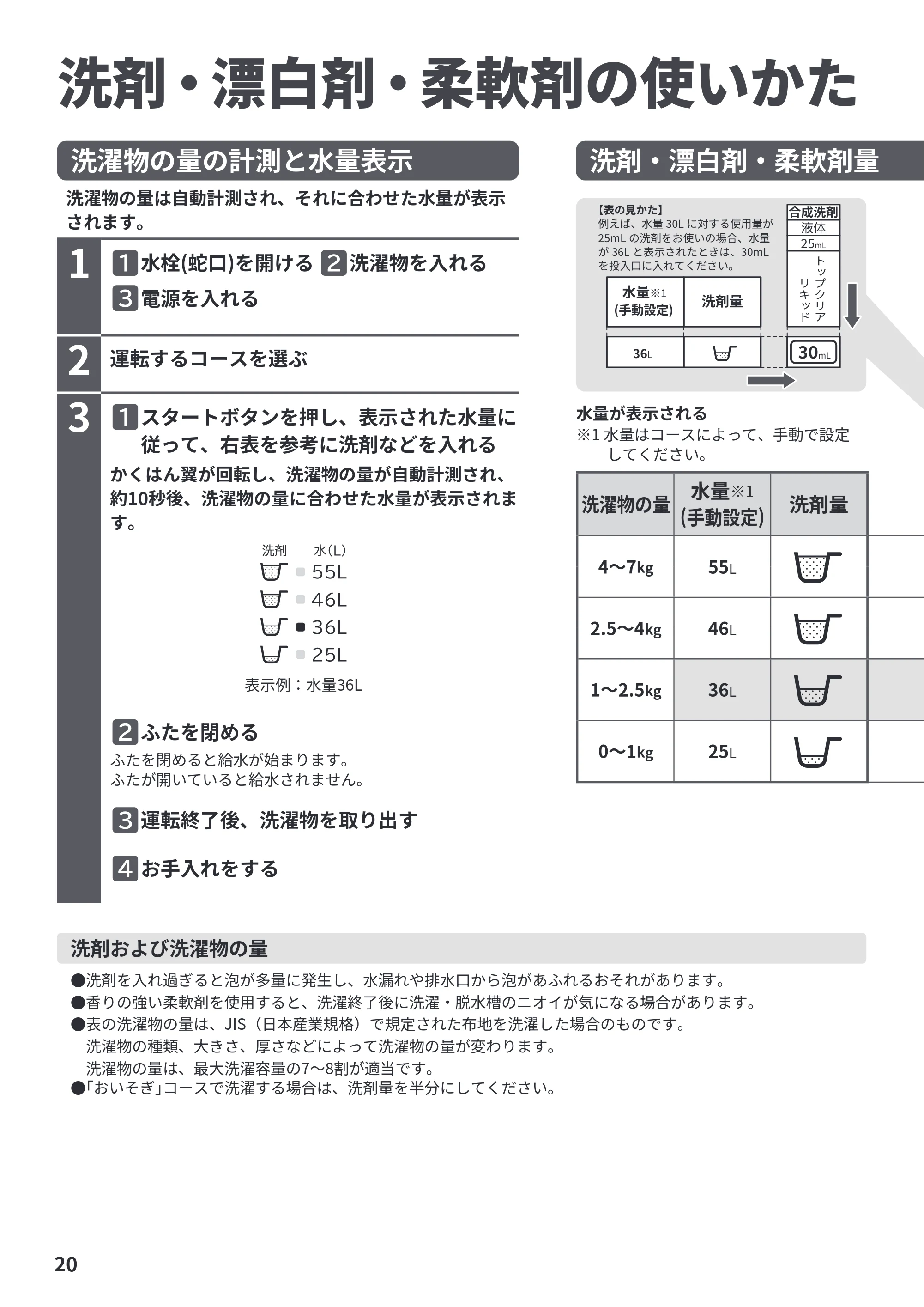 日立 NW-R706 取扱説明書 — 洗剤・漂白剤・柔軟剤の使いかた — 原本ページ — 20ページ