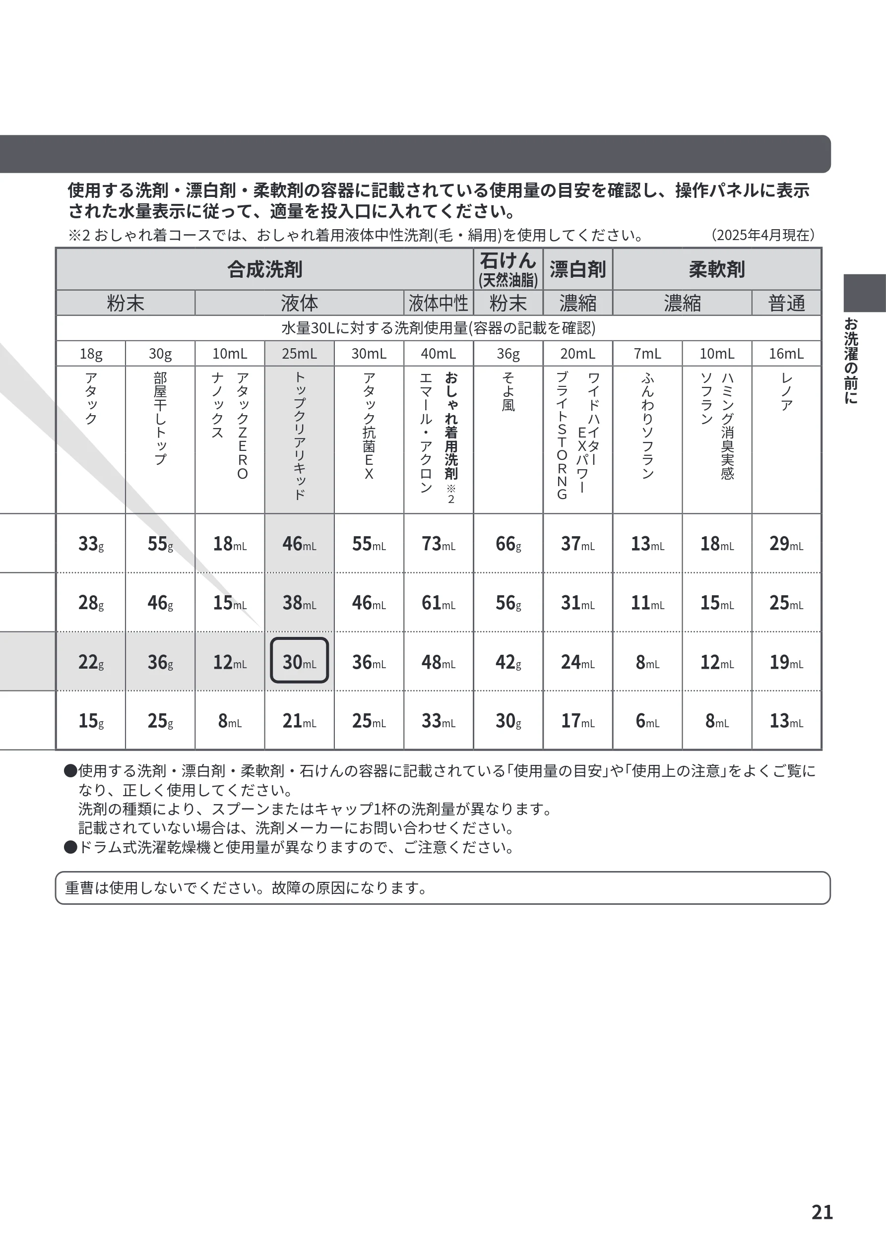 日立 NW-R706 取扱説明書 — 合成洗剤 石けん (天然油脂) 漂白剤 柔軟剤 — 図版 21-1 — 21ページ