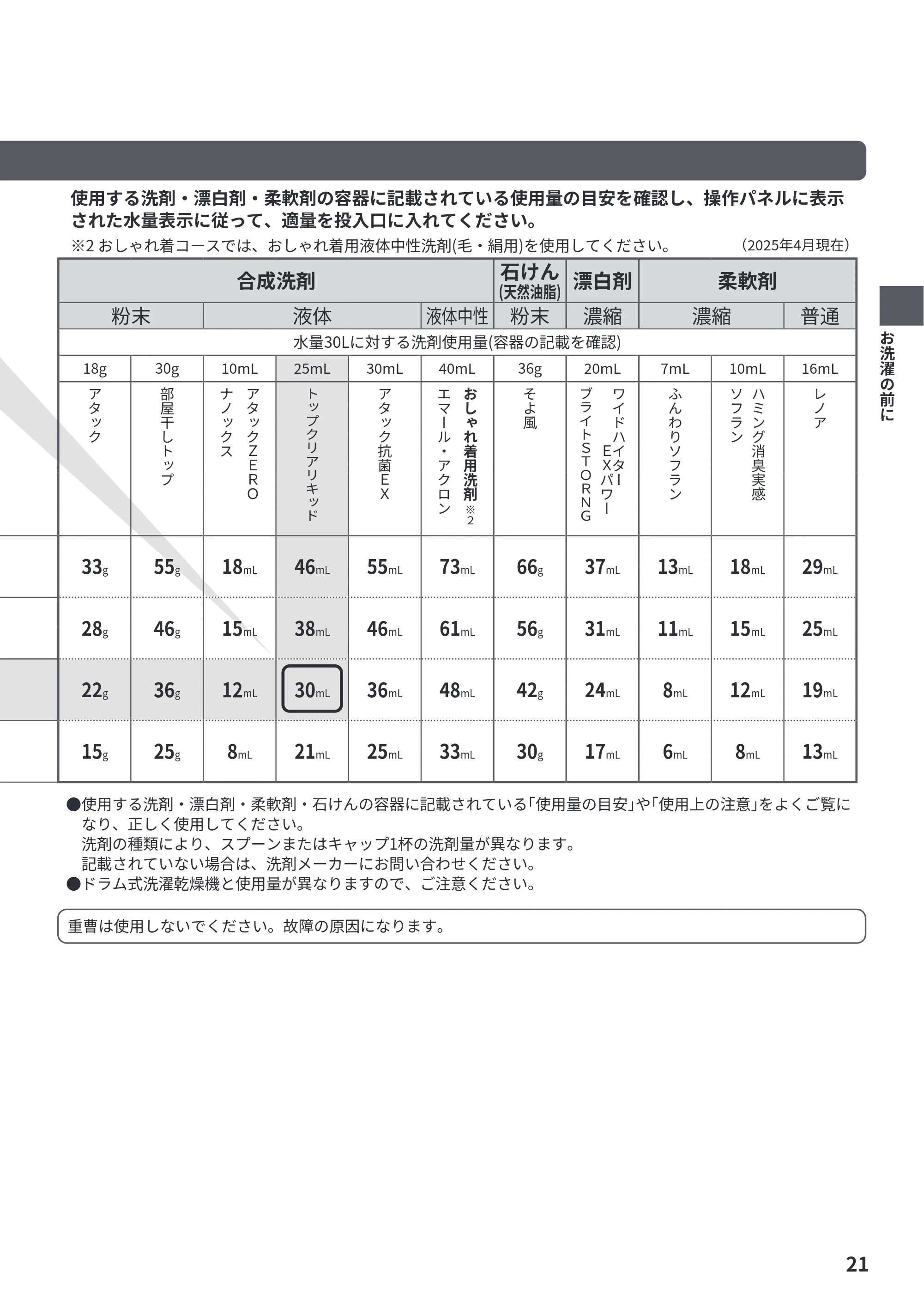 日立 NW-R706 取扱説明書 — 合成洗剤 石けん (天然油脂) 漂白剤 柔軟剤 — 原本ページ — 21ページ