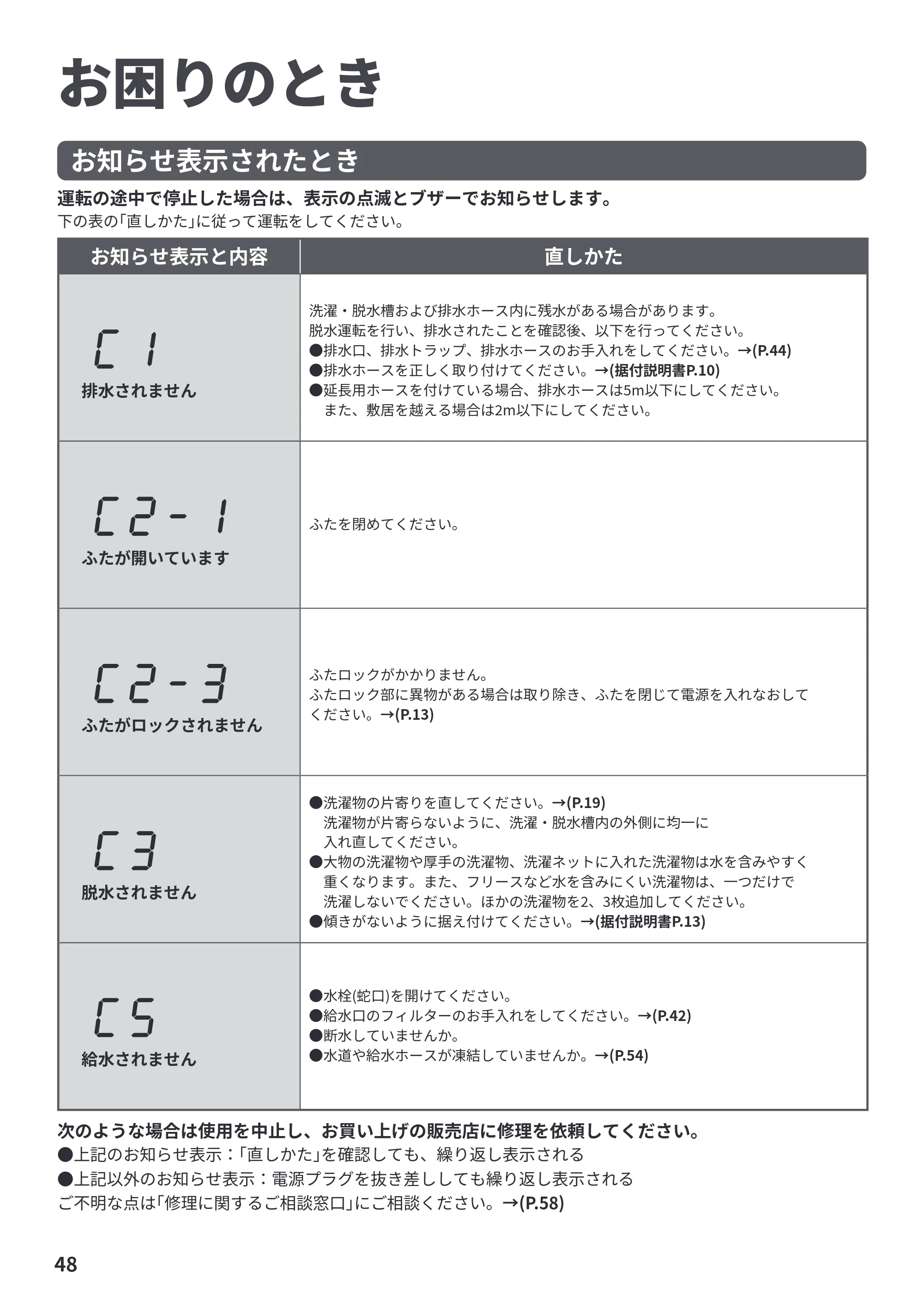 日立 NW-R706 取扱説明書 — お困りのとき — 原本ページ — 48ページ