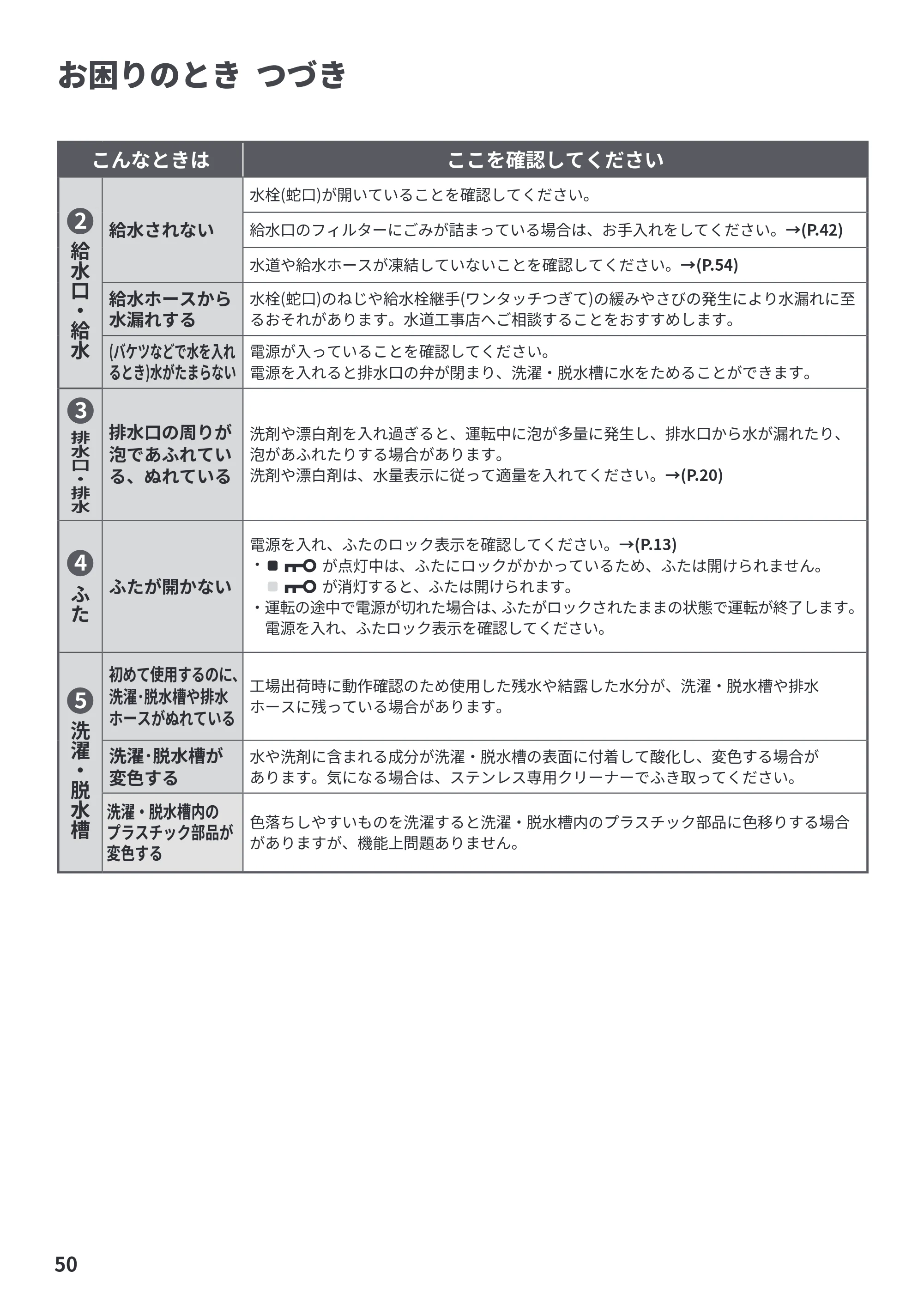 日立 NW-R706 取扱説明書 — お困りのとき つづき — 原本ページ — 50ページ