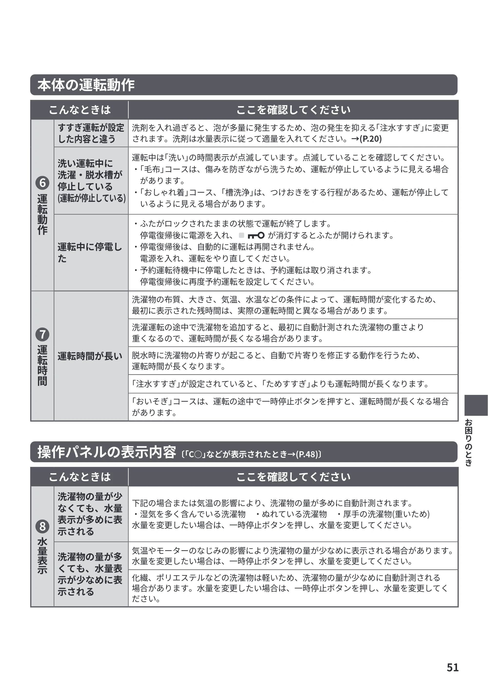 日立 NW-R706 取扱説明書 — 本体の運転動作 — 原本ページ — 51ページ