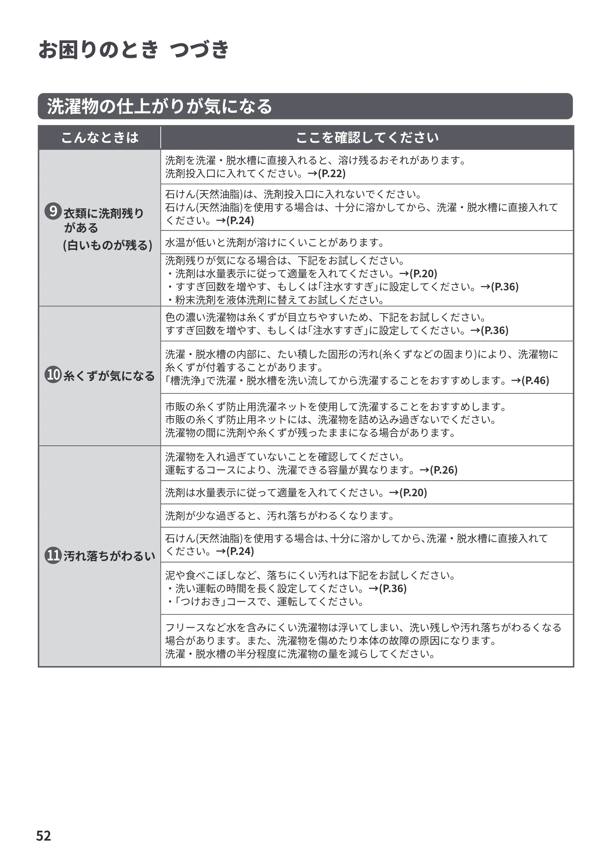 日立 NW-R706 取扱説明書 — お困りのとき つづき — 原本ページ — 52ページ