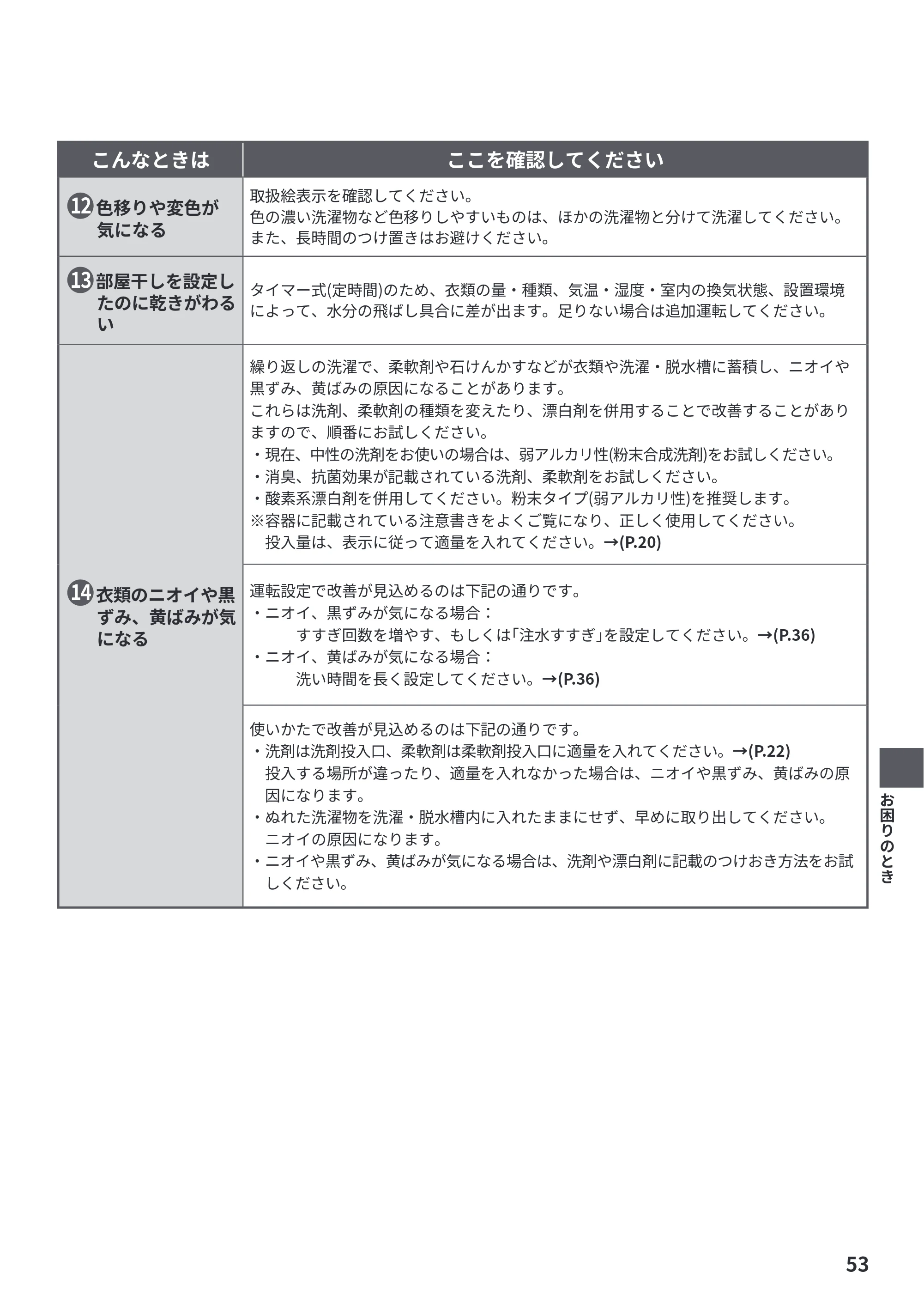 日立 NW-R706 取扱説明書 — こんなときは ここを確認してください — 原本ページ — 53ページ