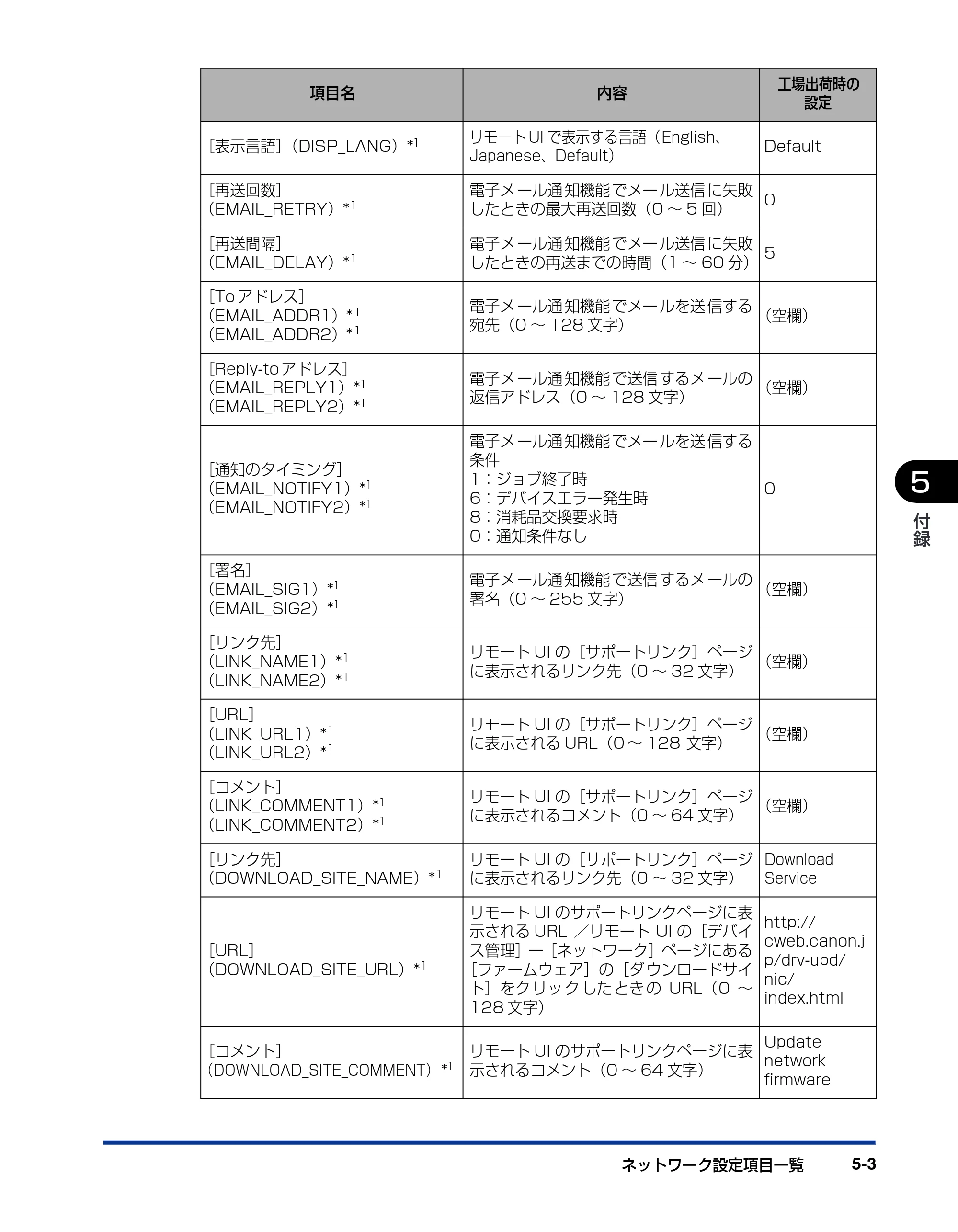 キヤノン LBP3500 ネットワークガイド／本編 2010年5月13日更新 （PDF形式／7.59Mバイト） — 原本ページ — 177ページ