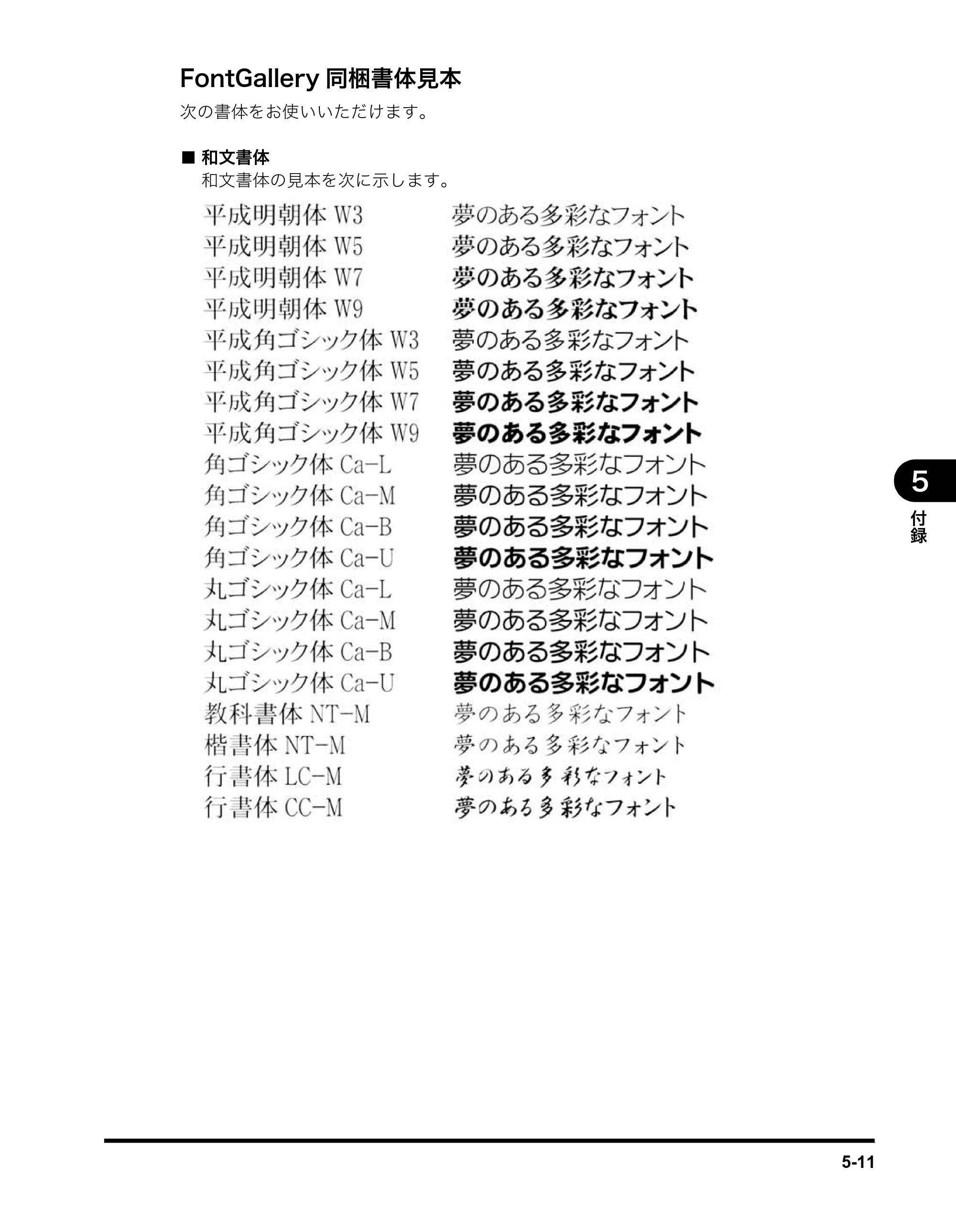 キヤノン MF3110 ソフトウエアガイド （PDF形式／8.29Mバイト） — FontGallery同梱書体見本 — 原本ページ — 141ページ