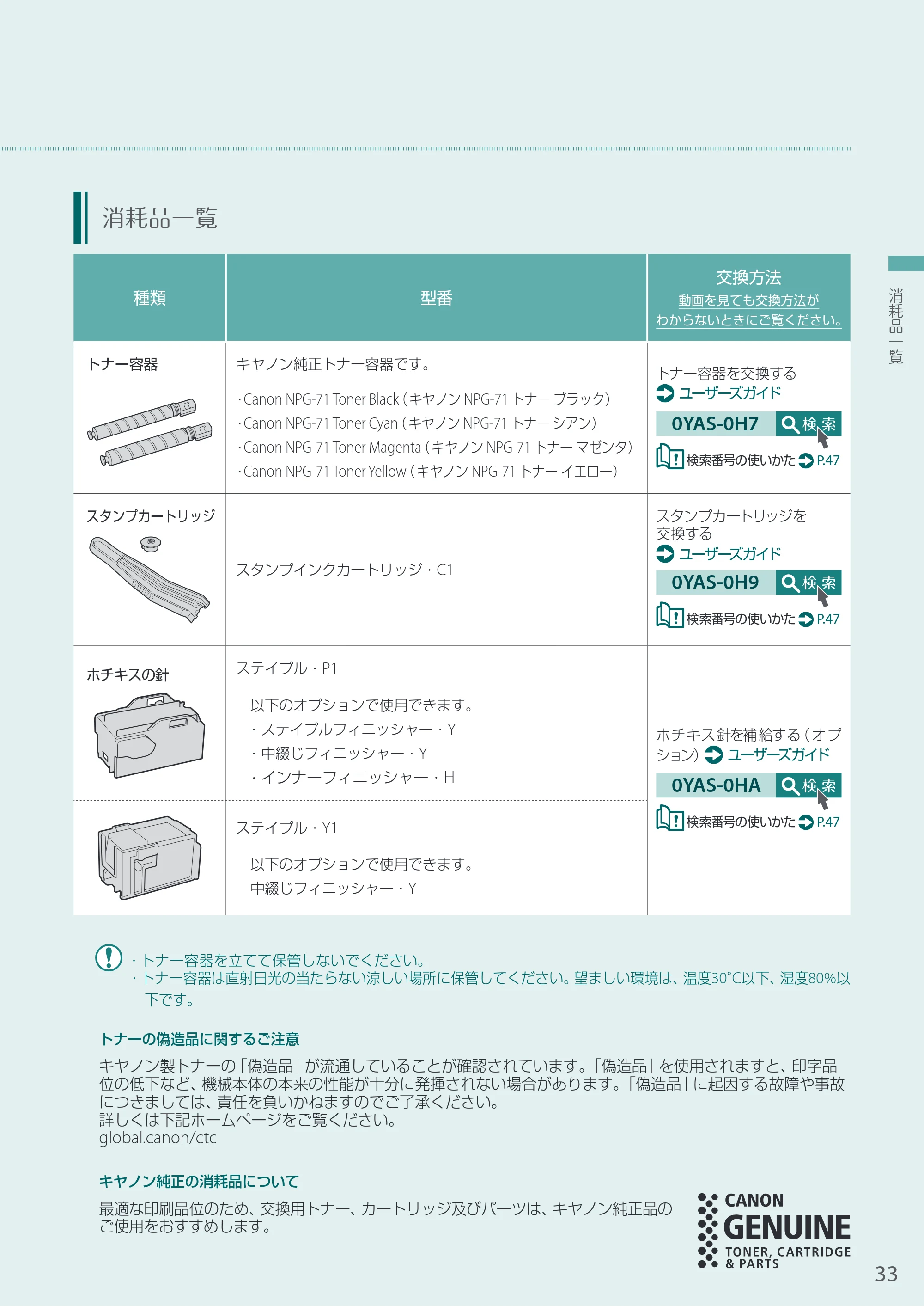 キヤノン A3機用) お困りごと解決ガイド 2020年5月14日更新（PDF：16.5MB） — 消耗品一覧 — 原本ページ — 33ページ