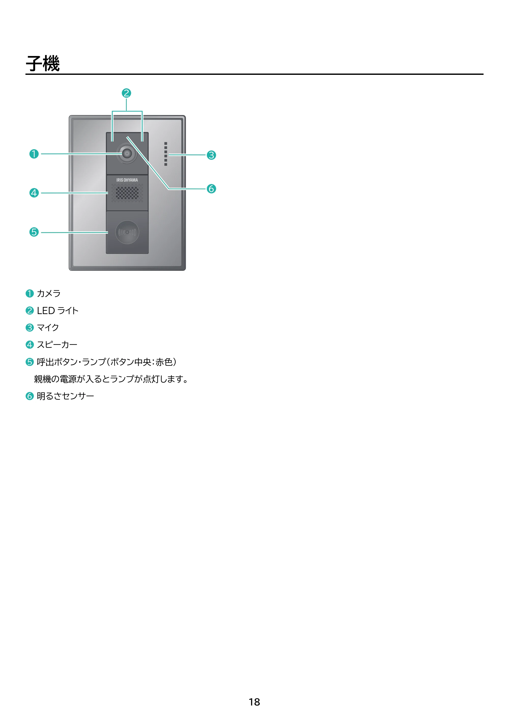 アイリスオーヤマ TD-SM5030CT-BSH 取扱説明書 — 原本ページ — 18ページ