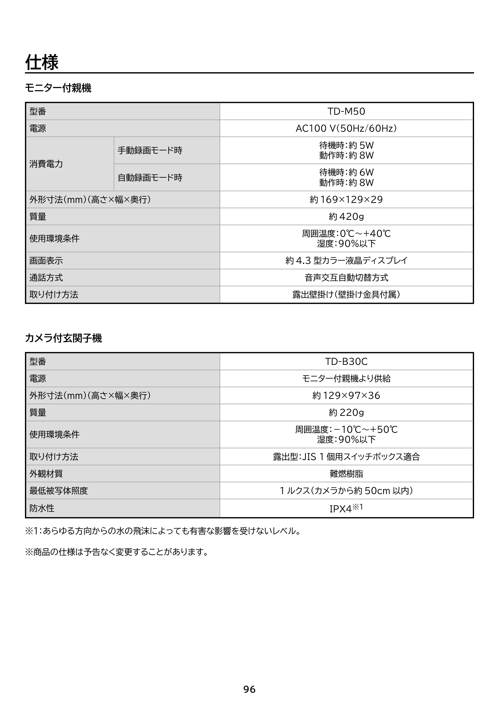 アイリスオーヤマ TD-SM5030CT-BSH 取扱説明書 — 原本ページ — 96ページ