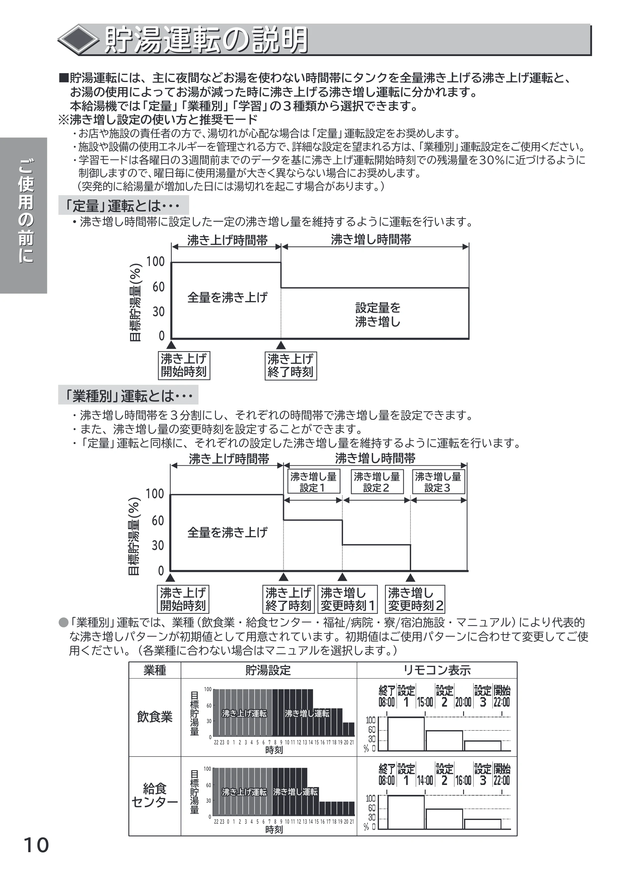 日立 RHK-1501AJKS 取扱説明書 — 原本ページ — 10ページ