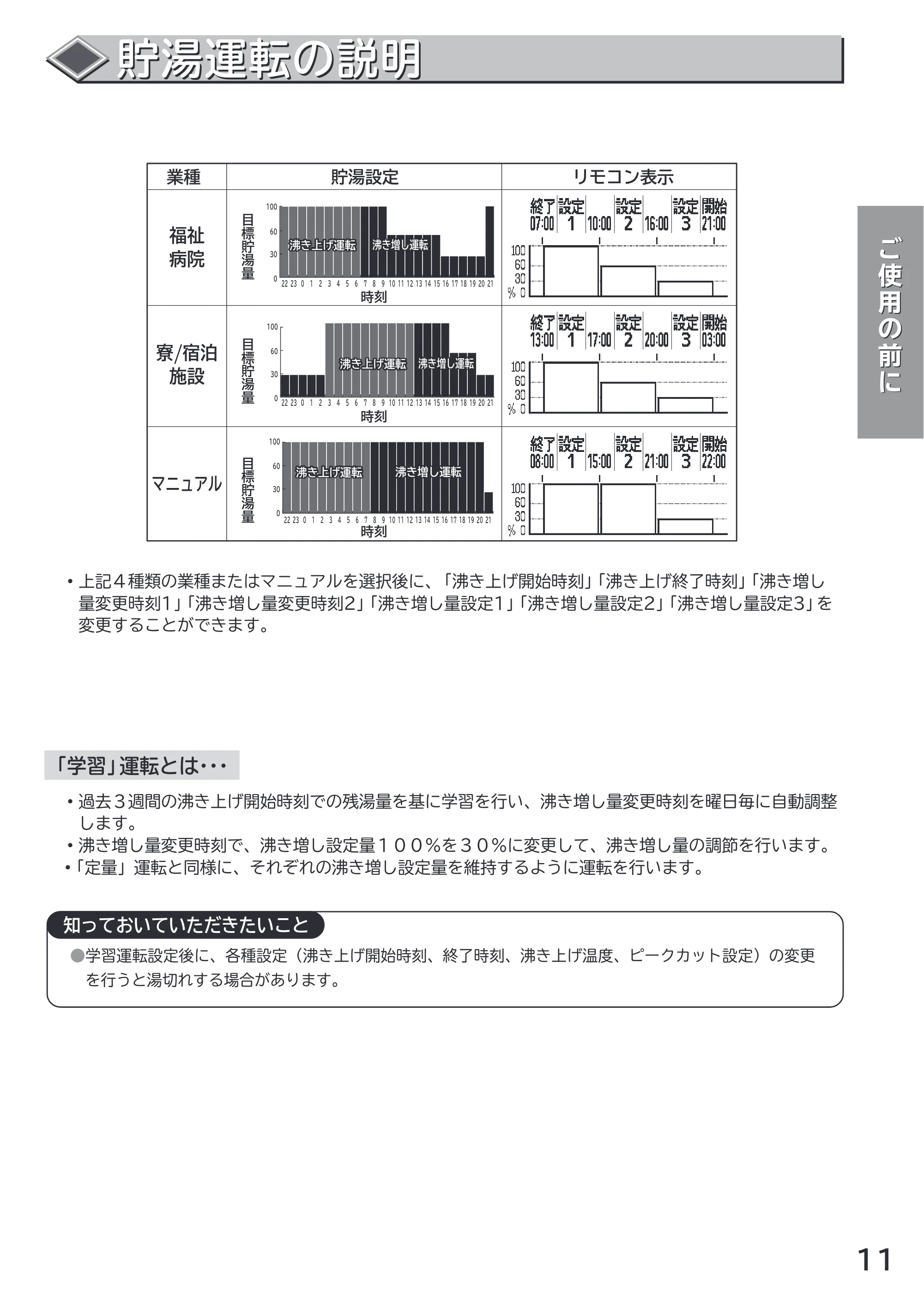 日立 RHK-1501AJKS 取扱説明書 — 原本ページ — 11ページ