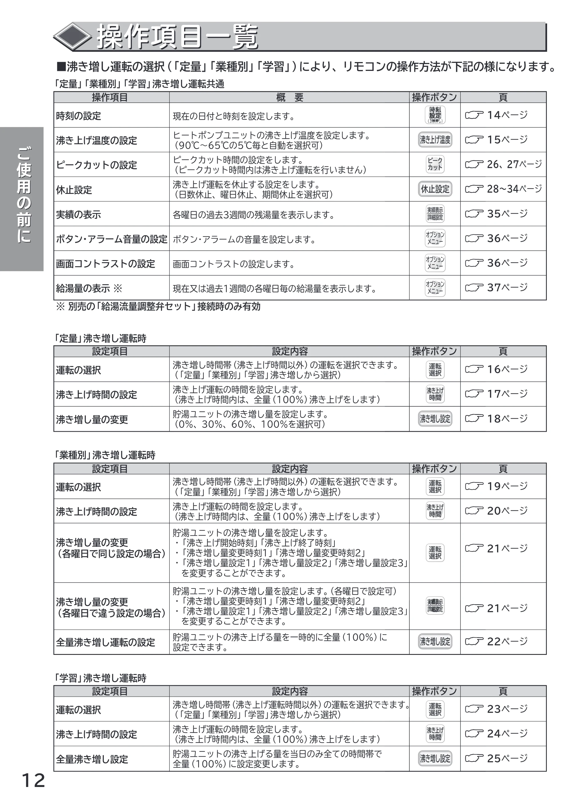 日立 RHK-1501AJKS 取扱説明書 — 原本ページ — 12ページ