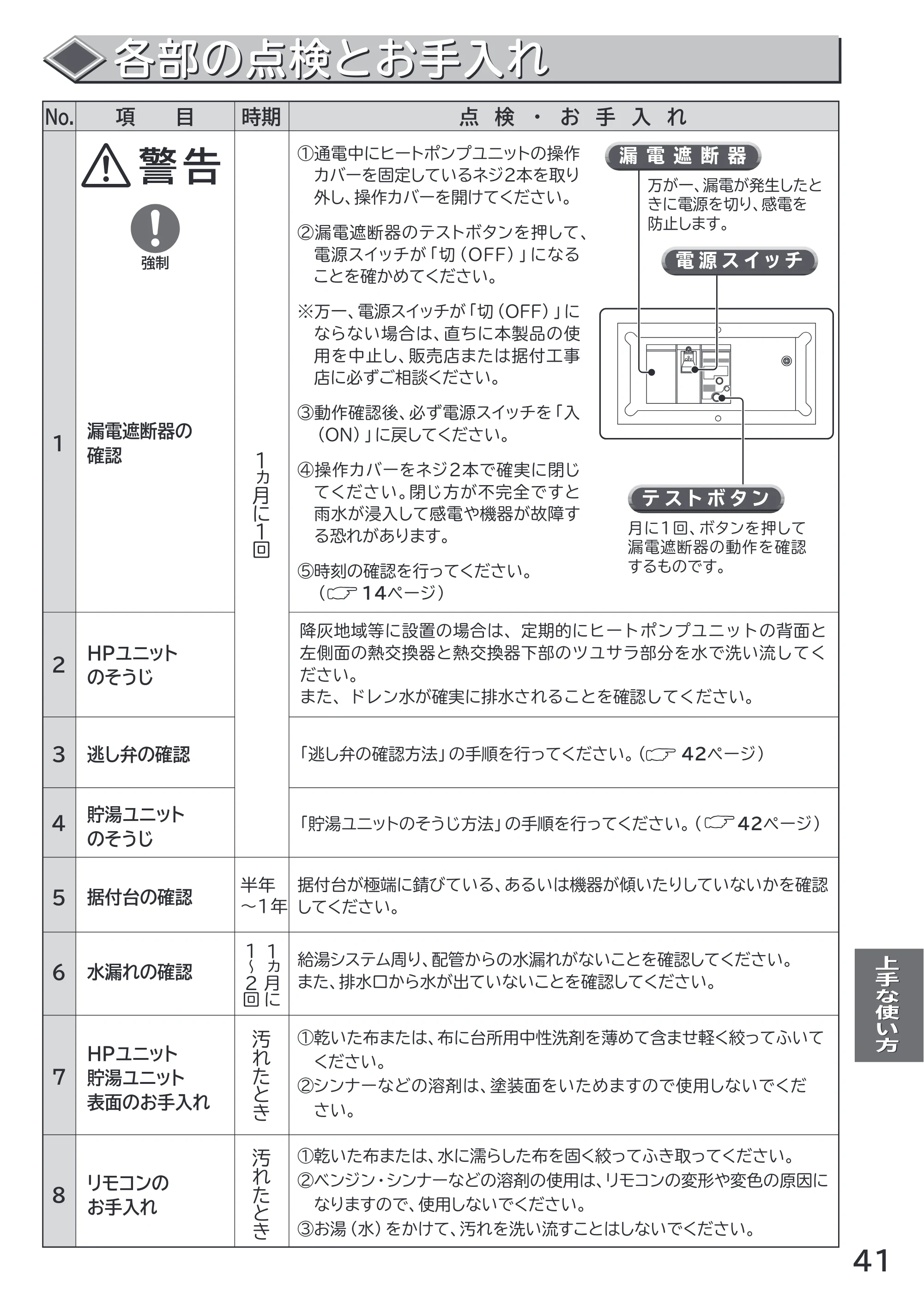 日立 RHK-1501AJKS 取扱説明書 — 原本ページ — 41ページ