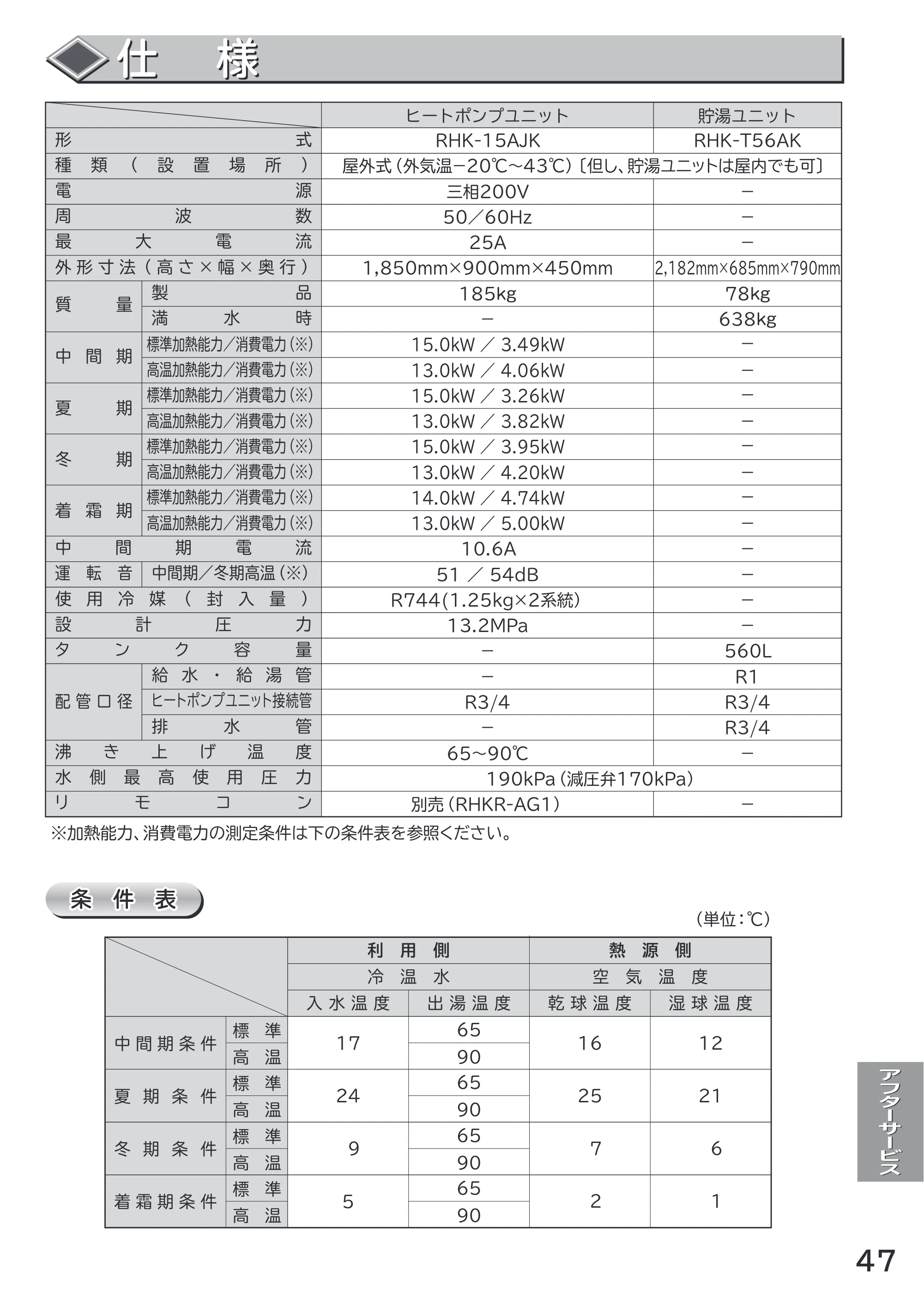 日立 RHK-1501AJKS 取扱説明書 — 原本ページ — 47ページ