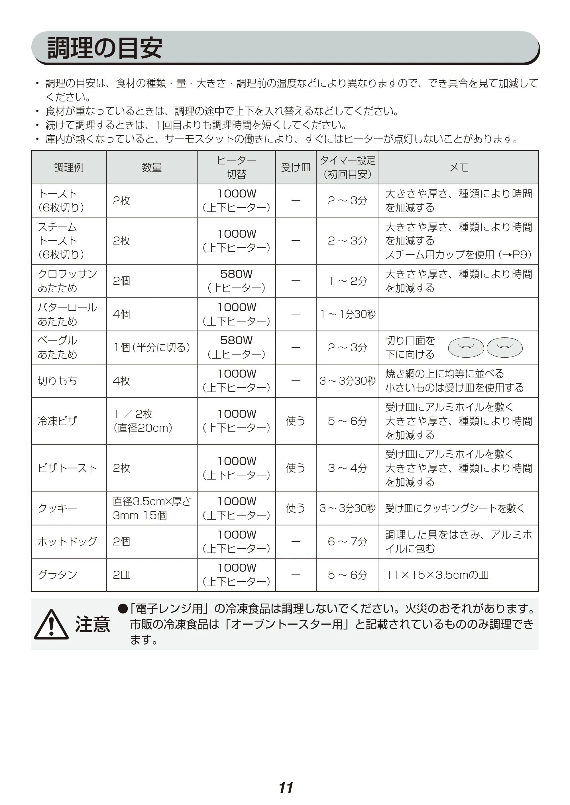 アイリスオーヤマ SOT-011 取扱説明書 — 原本ページ — 11ページ