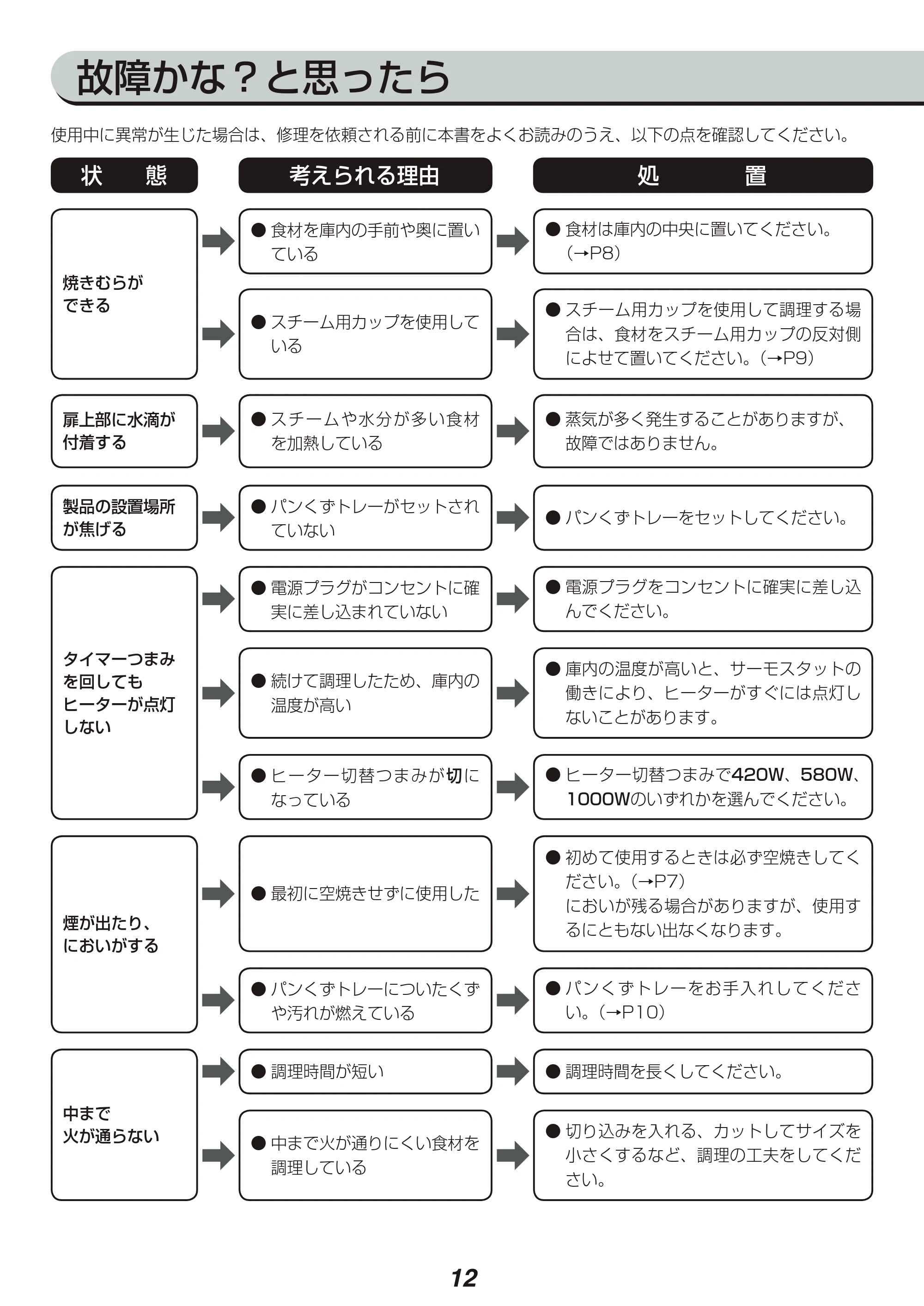 アイリスオーヤマ SOT-011 取扱説明書 — 原本ページ — 12ページ