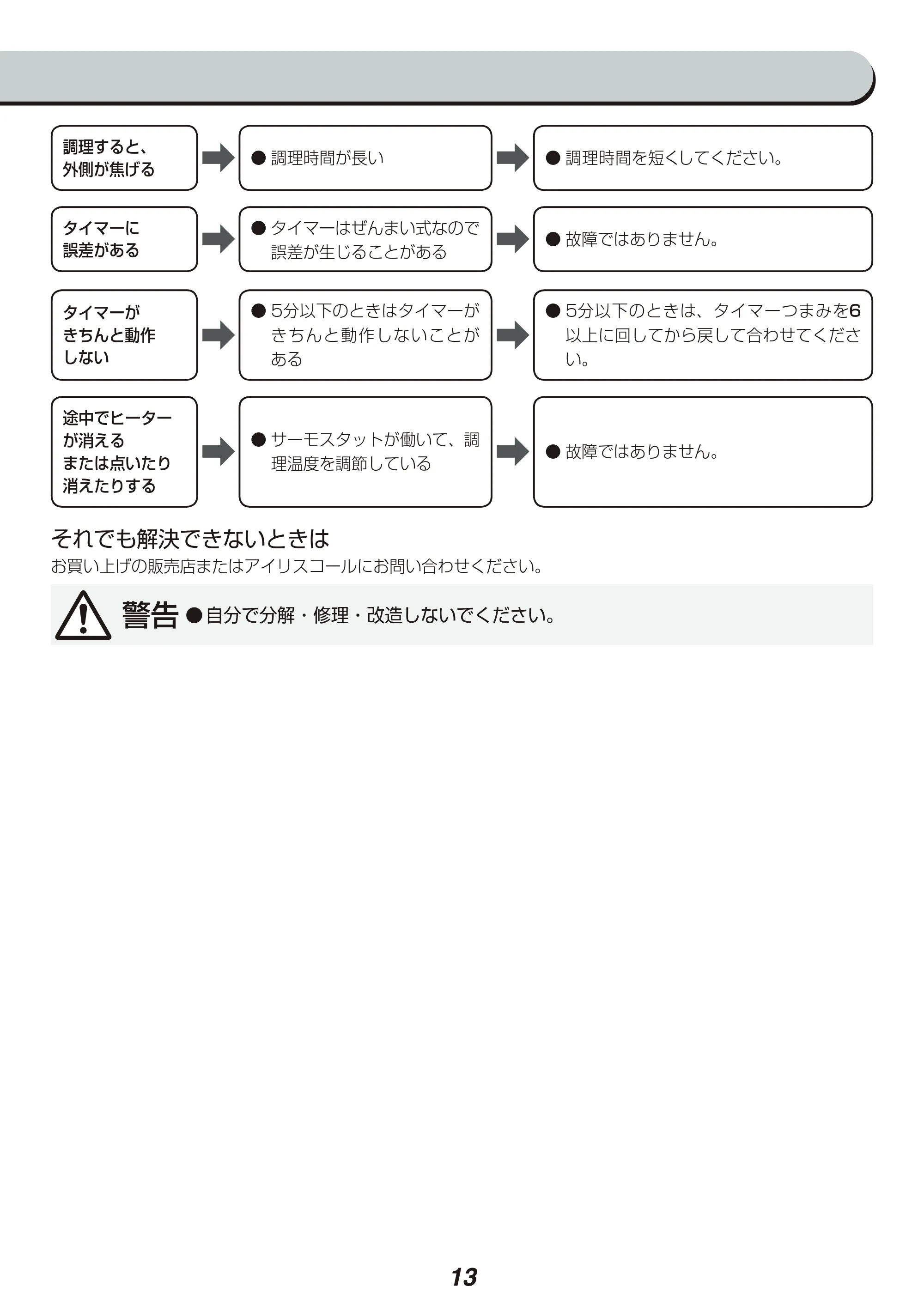 アイリスオーヤマ SOT-011 取扱説明書 — 原本ページ — 13ページ