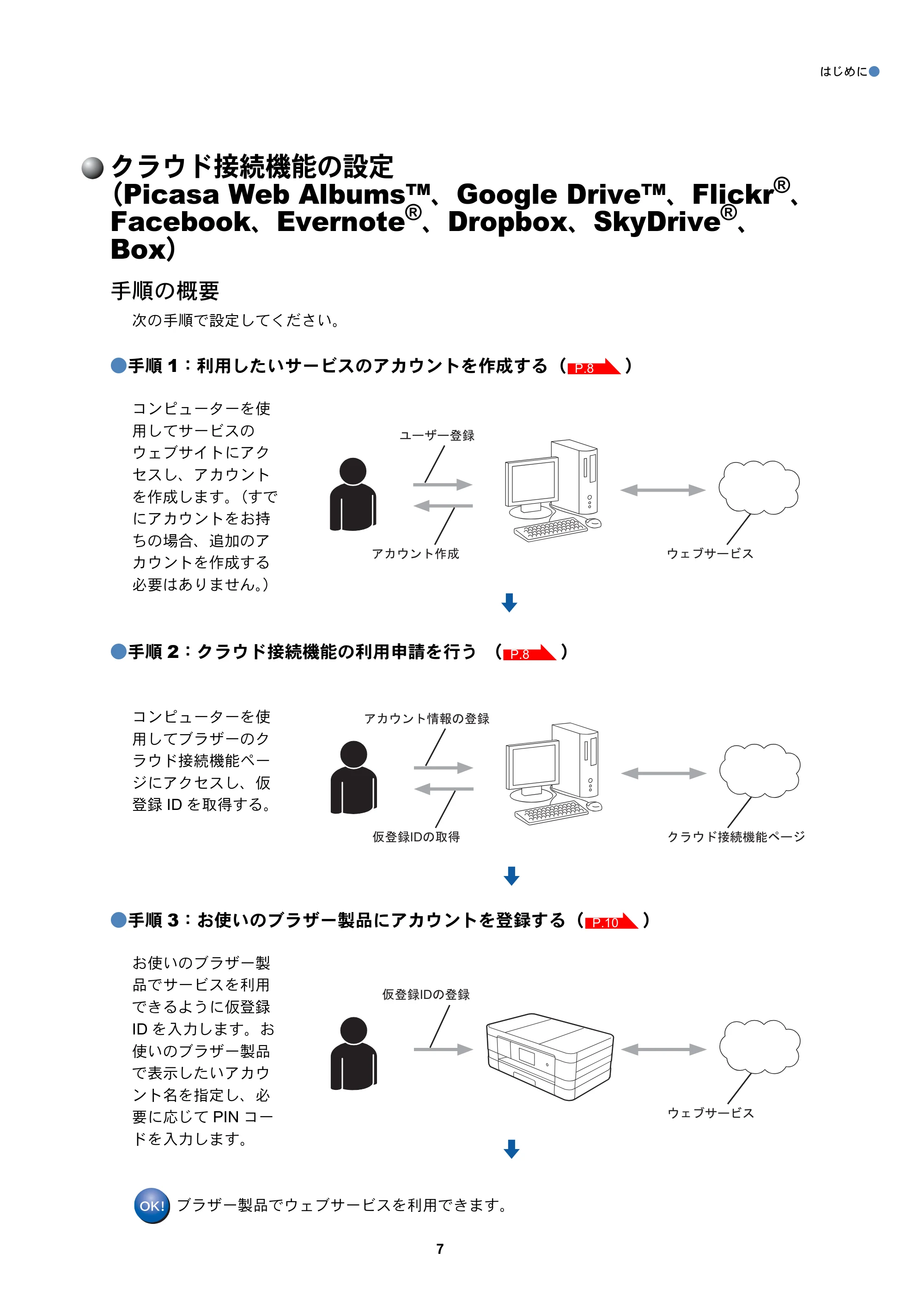 ブラザー DCP-J4210N / DCP-J4215N-B/W / MFC-J4510N クラウド接続ガイド — クラウド接続機能の設定（Picasa Web Albums™、Google Drive™、Flickr®、Facebook、Evernote®、Dropbox、SkyDrive®、Box） — 原本ページ — 8ページ