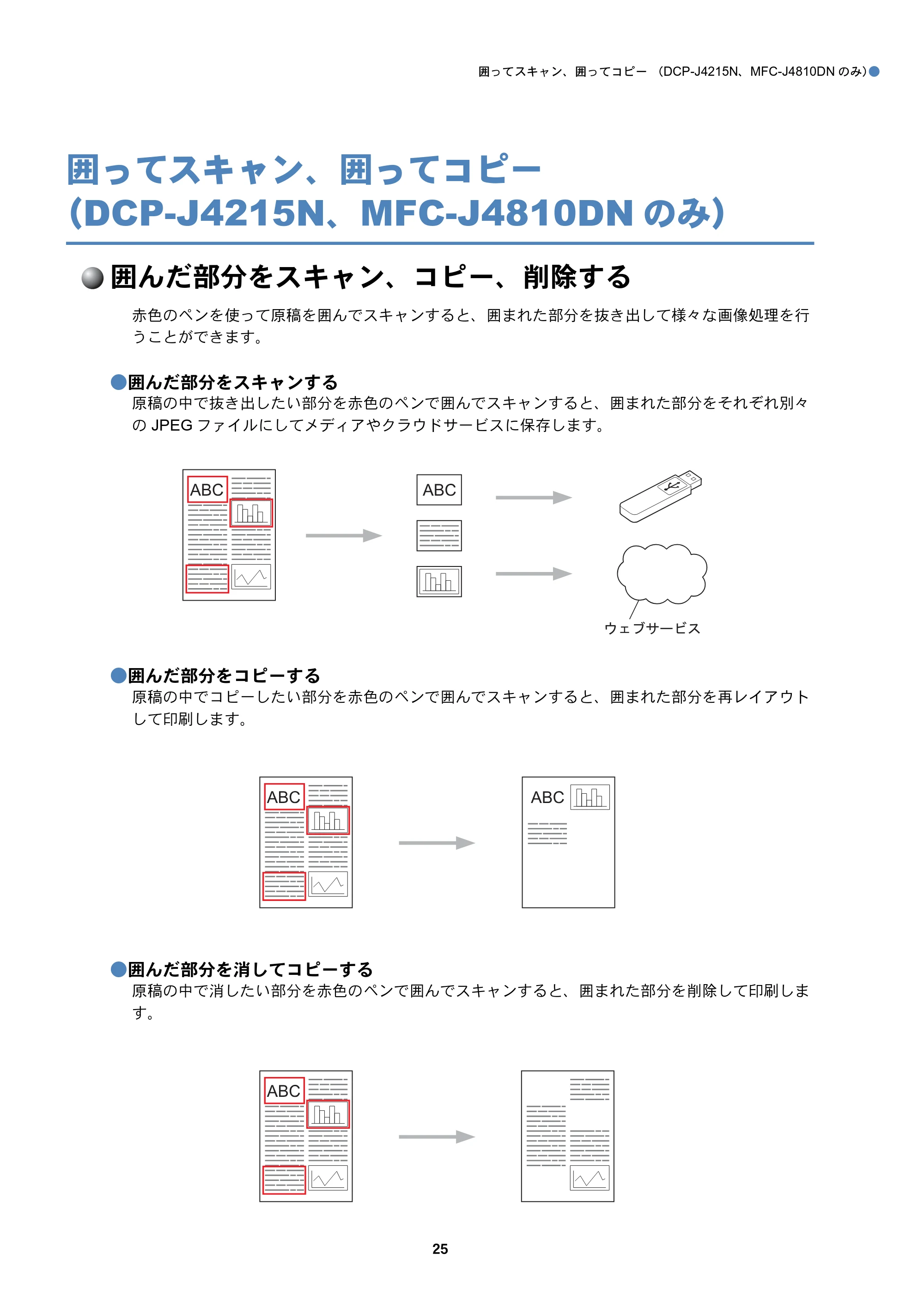 ブラザー DCP-J4210N / DCP-J4215N-B/W / MFC-J4510N クラウド接続ガイド — 囲ってスキャン、囲ってコピー（DCP-J4215N、MFC-J4810DNのみ） — 原本ページ — 26ページ