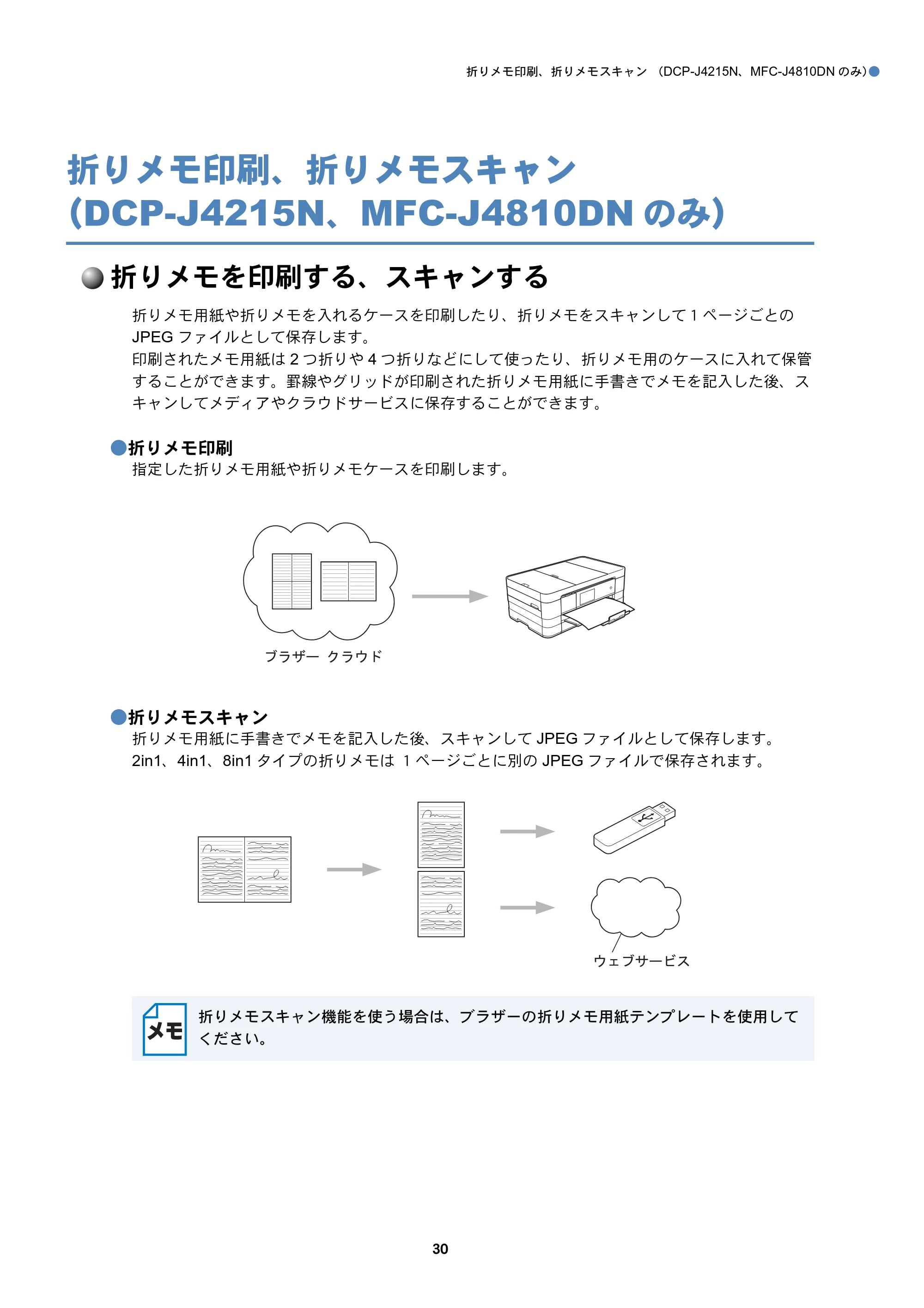 ブラザー DCP-J4210N / DCP-J4215N-B/W / MFC-J4510N クラウド接続ガイド — 折りメモ印刷、折りメモスキャン（DCP-J4215N、MFC-J4810DNのみ） — 原本ページ — 31ページ