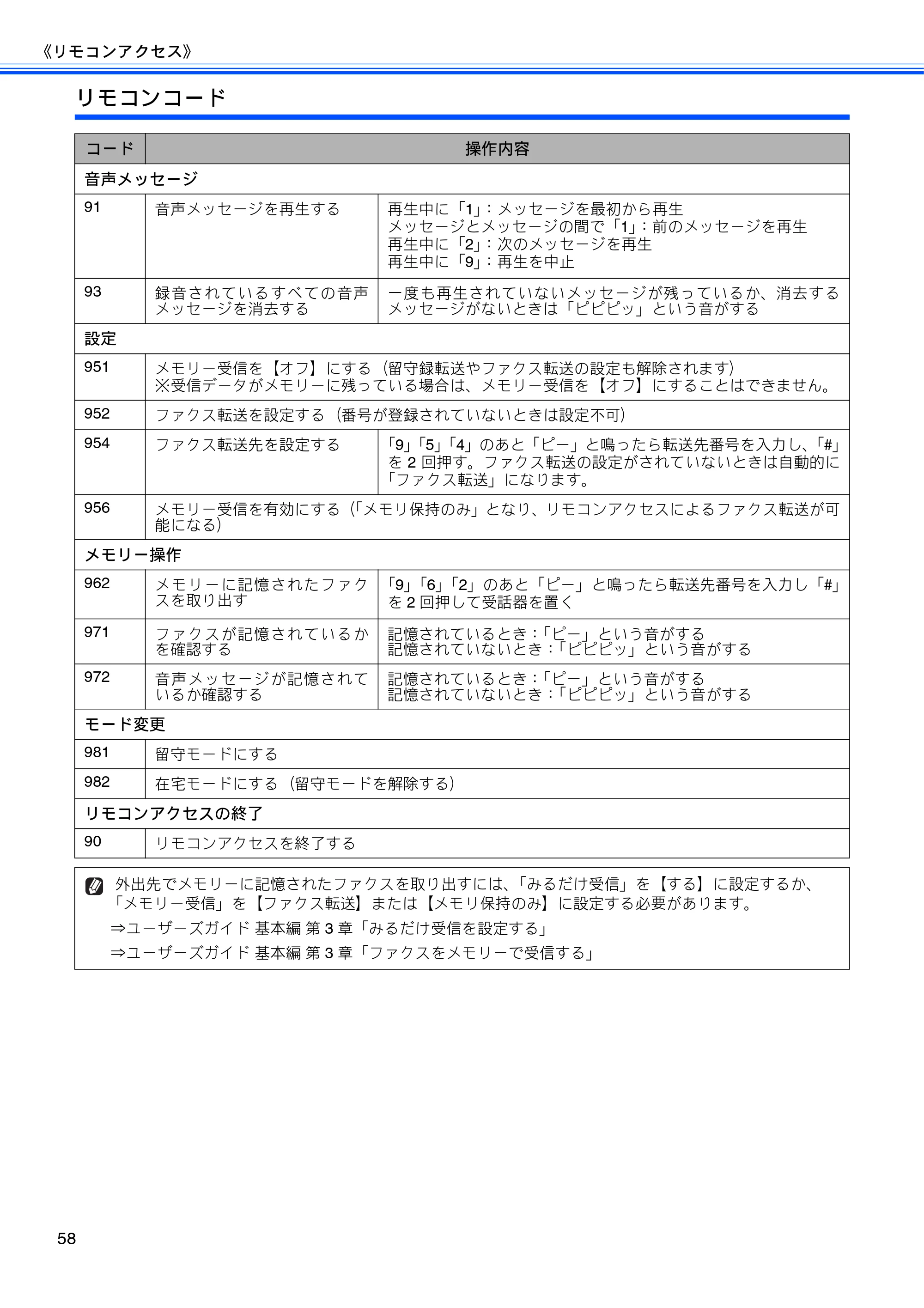 ブラザー MFC-J700D / MFC-J700DW ユーザーズガイド ～応用編～ — 原本ページ — 60ページ