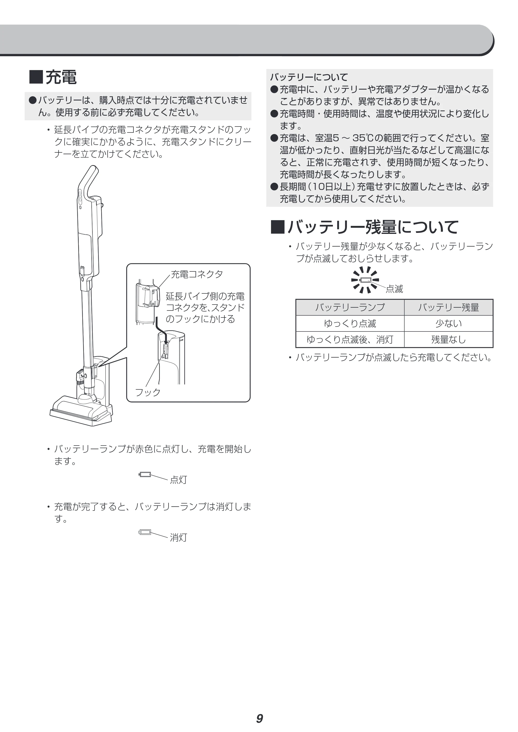 アイリスオーヤマ SBD-200P 取扱説明書 — 原本ページ — 9ページ