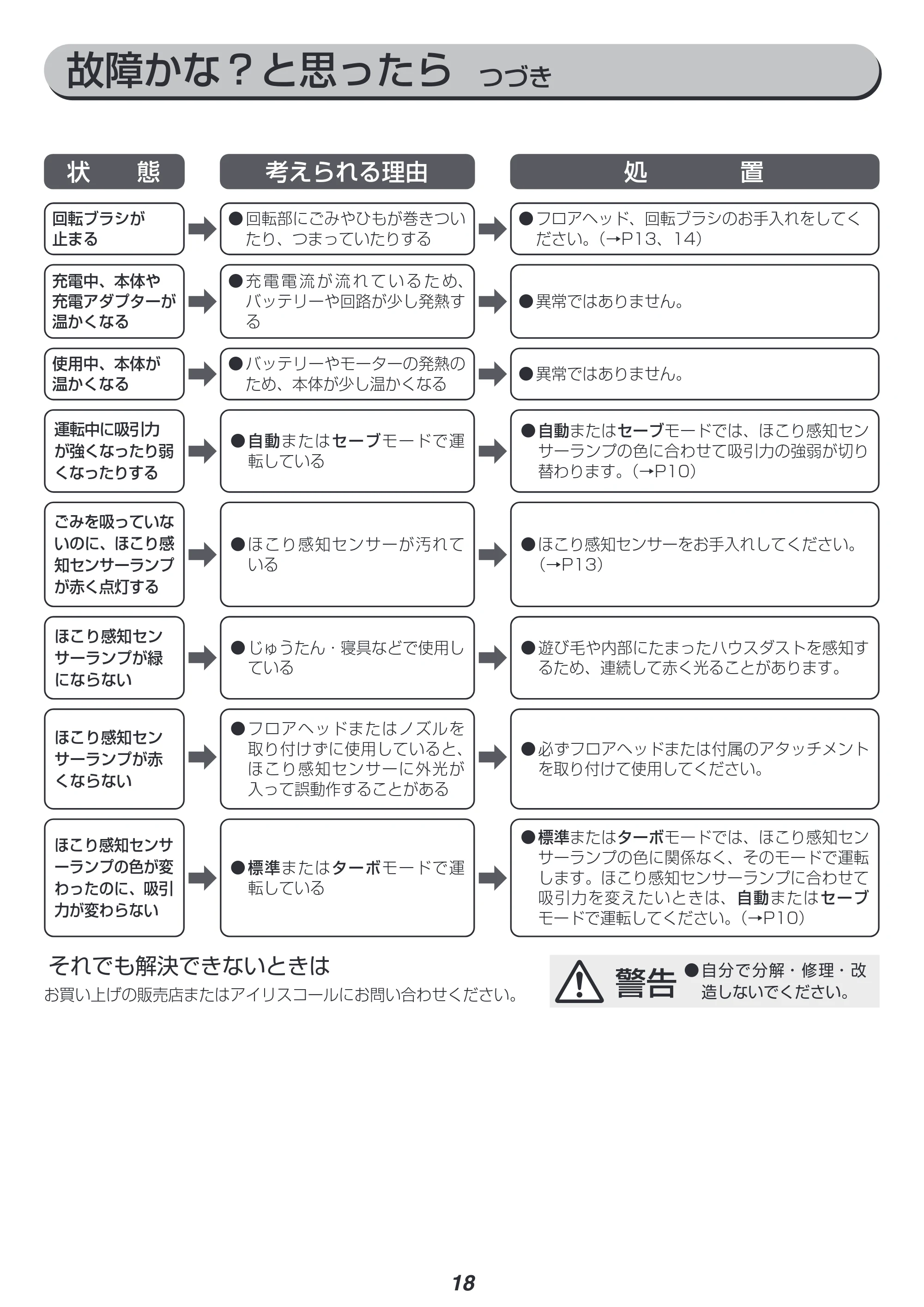 アイリスオーヤマ SBD-200P 取扱説明書 — 原本ページ — 18ページ