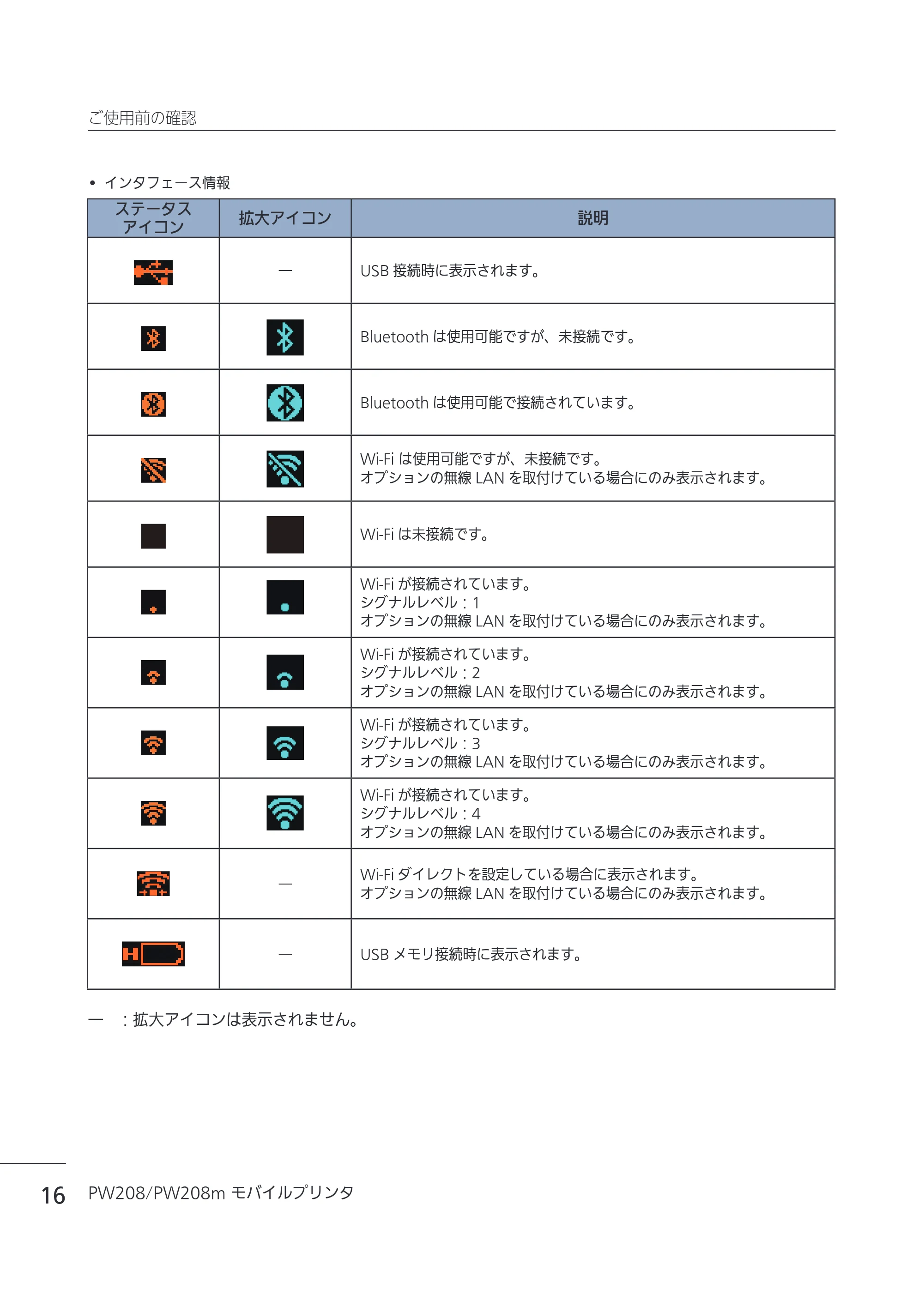 サトー Petit lapin(プチラパン)PW208 / PW208m / etit lapin(プチラパン)PW208 / PW208m PW208 / PW208m取扱説明書（第5版） — 原本ページ — 19ページ