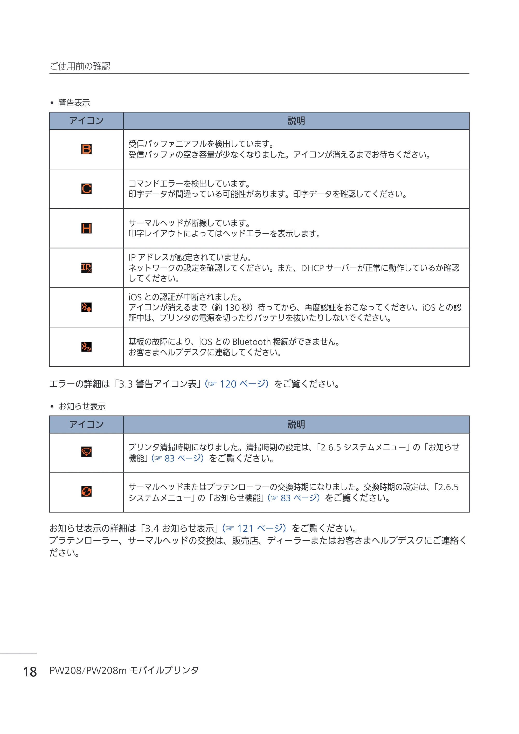 サトー Petit lapin(プチラパン)PW208 / PW208m / etit lapin(プチラパン)PW208 / PW208m PW208 / PW208m取扱説明書（第5版） — 原本ページ — 21ページ
