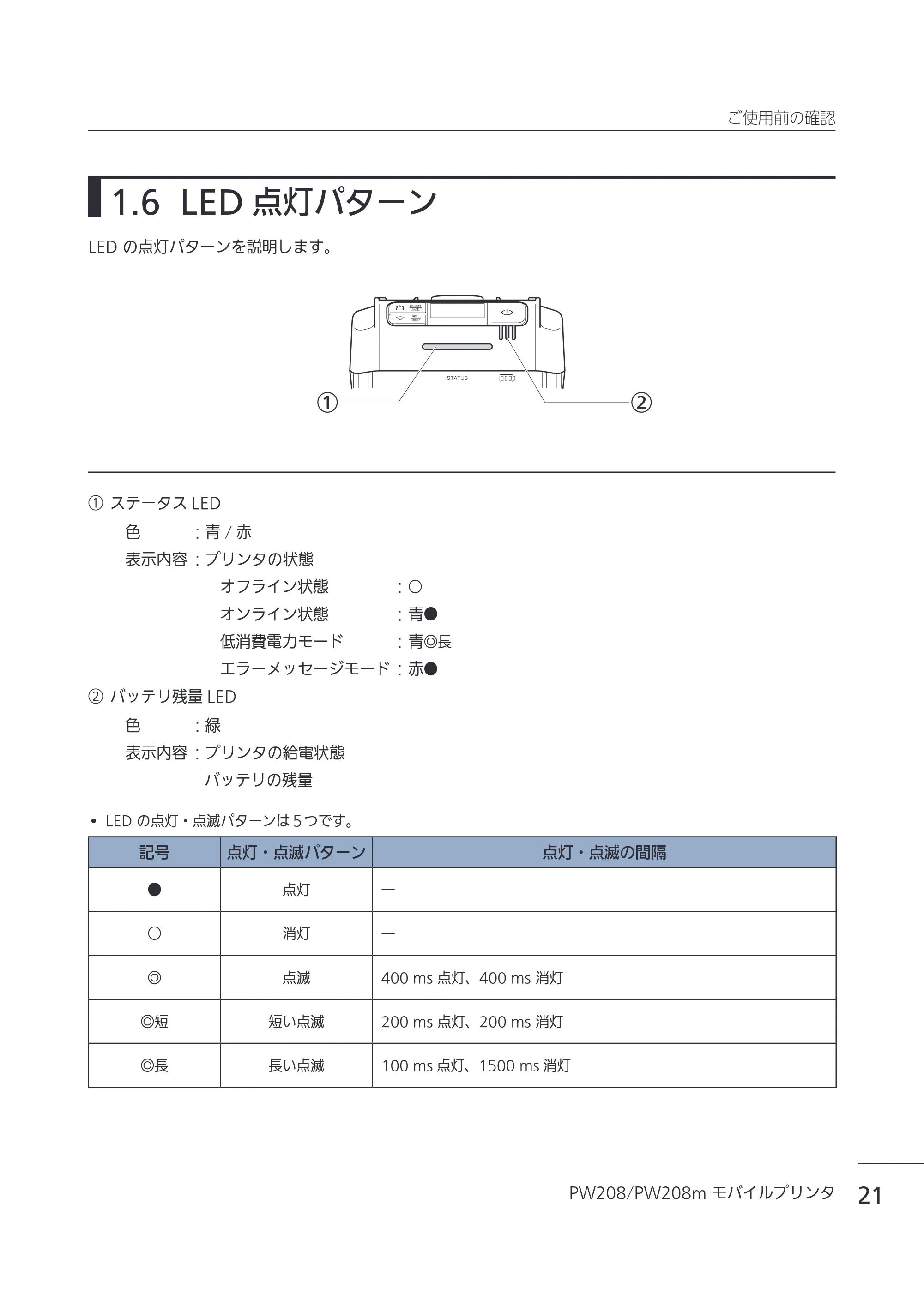サトー Petit lapin(プチラパン)PW208 / PW208m / etit lapin(プチラパン)PW208 / PW208m PW208 / PW208m取扱説明書（第5版） — 1.6 LED点灯パターン — 原本ページ — 24ページ