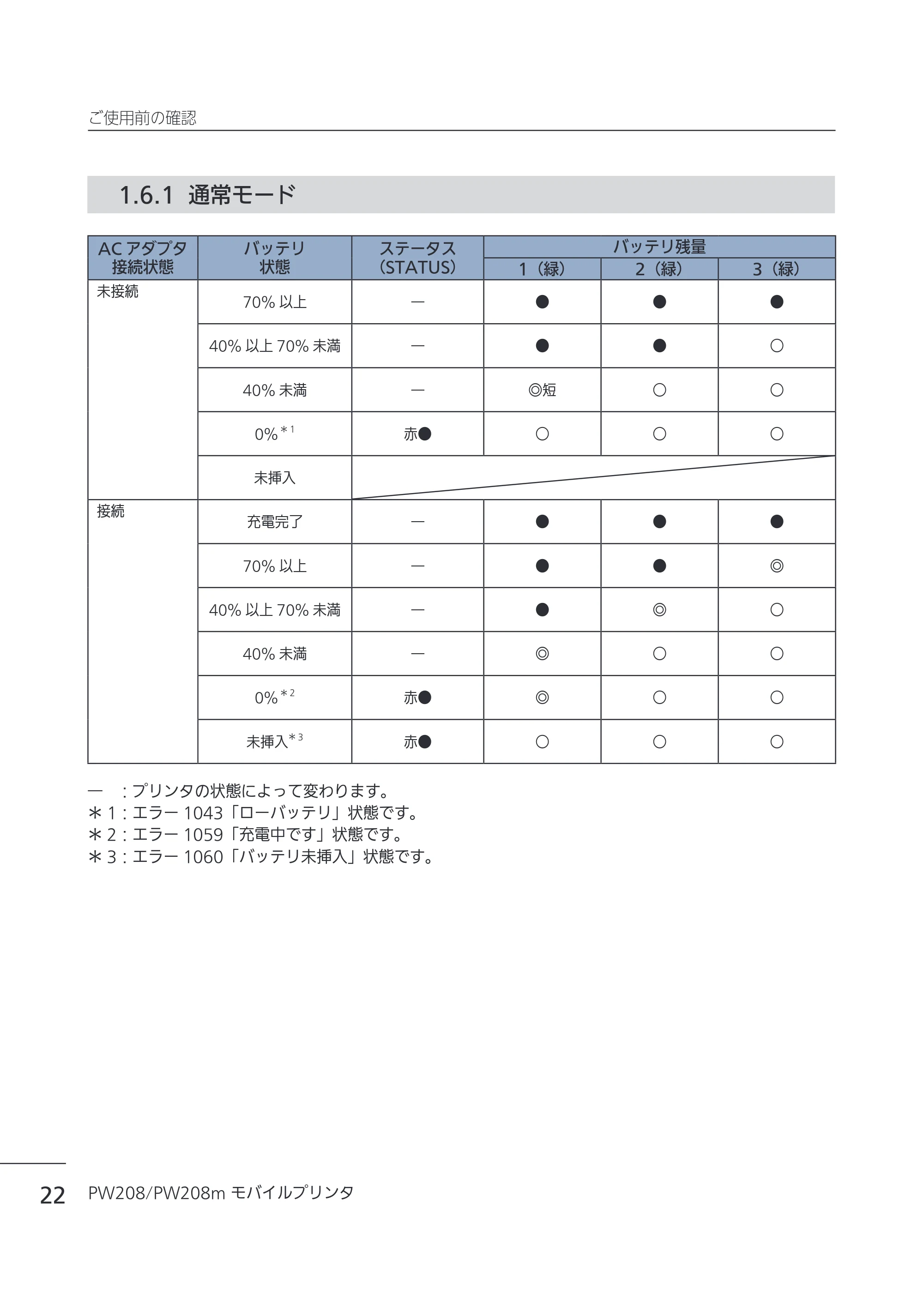 サトー Petit lapin(プチラパン)PW208 / PW208m / etit lapin(プチラパン)PW208 / PW208m PW208 / PW208m取扱説明書（第5版） — 1.6.1 通常モード — 原本ページ — 25ページ