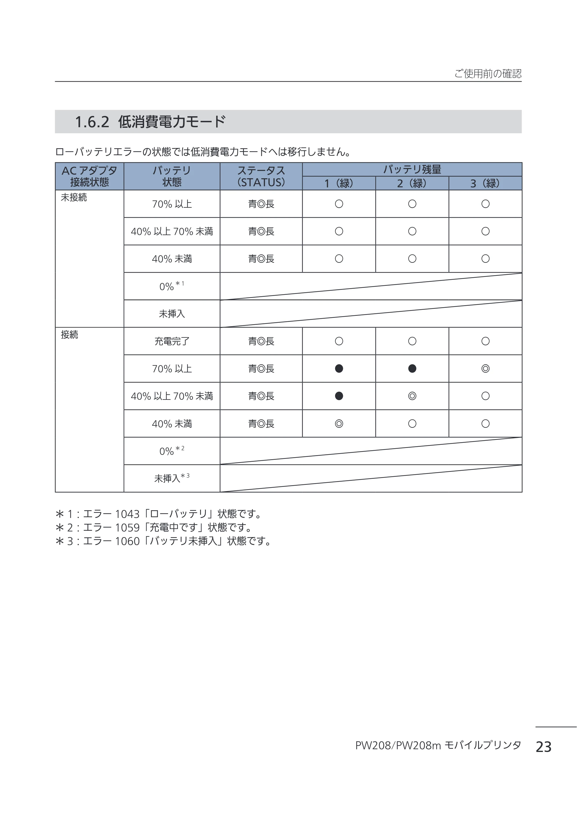 サトー Petit lapin(プチラパン)PW208 / PW208m / etit lapin(プチラパン)PW208 / PW208m PW208 / PW208m取扱説明書（第5版） — 1.6.2 低消費電力モード — 原本ページ — 26ページ