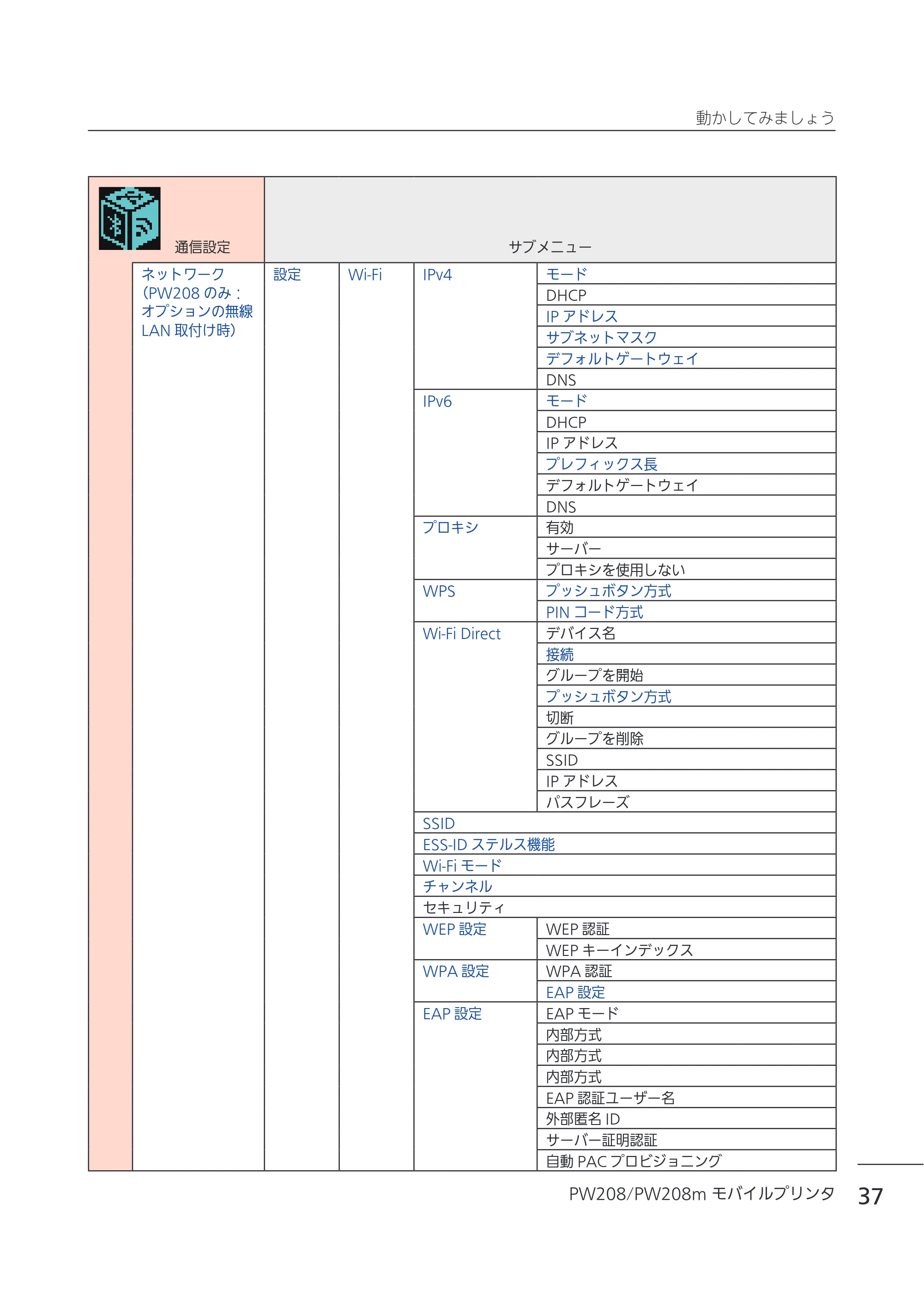 サトー Petit lapin(プチラパン)PW208 / PW208m / etit lapin(プチラパン)PW208 / PW208m PW208 / PW208m取扱説明書（第5版） — 原本ページ — 40ページ