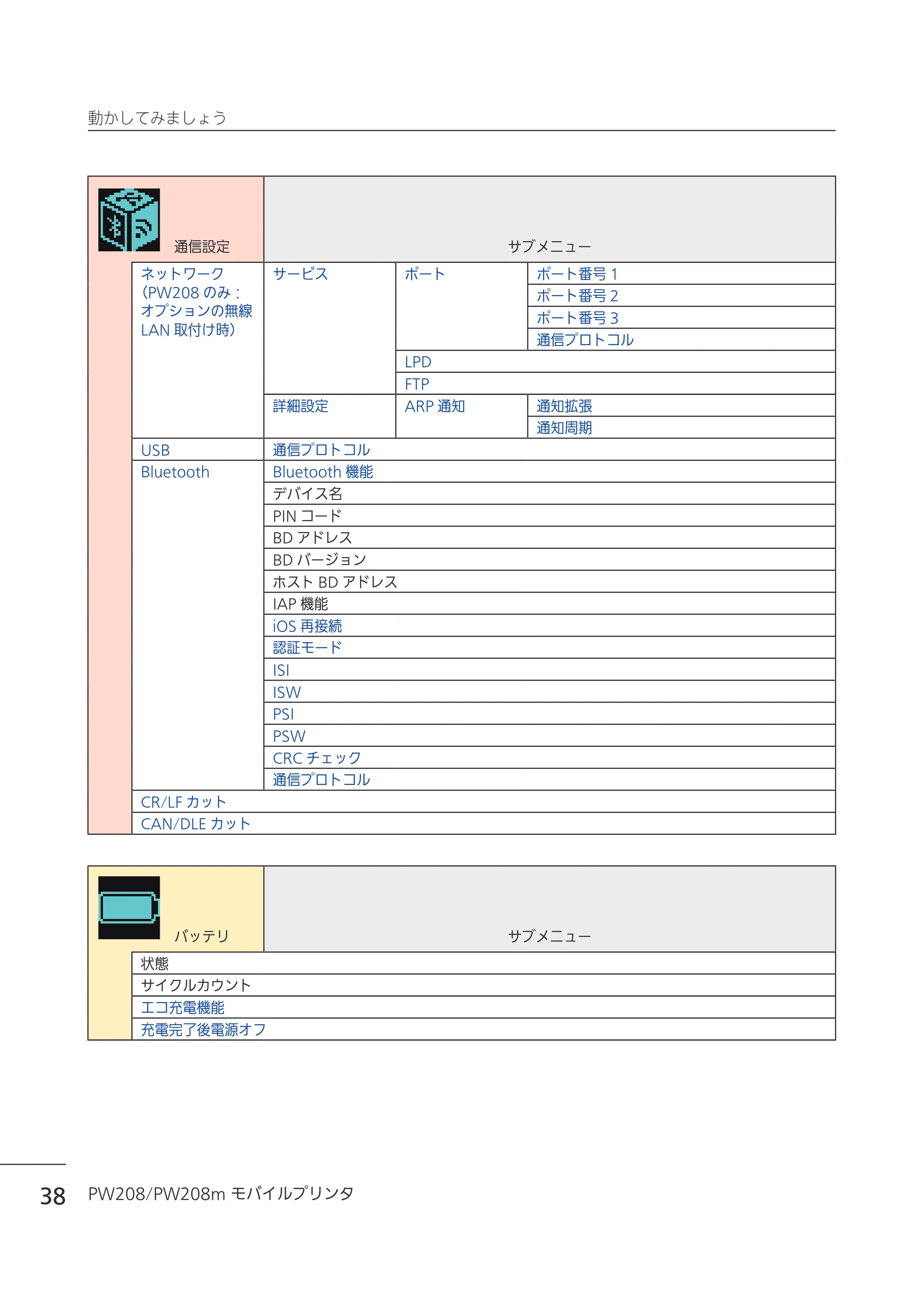 サトー Petit lapin(プチラパン)PW208 / PW208m / etit lapin(プチラパン)PW208 / PW208m PW208 / PW208m取扱説明書（第5版） — 原本ページ — 41ページ