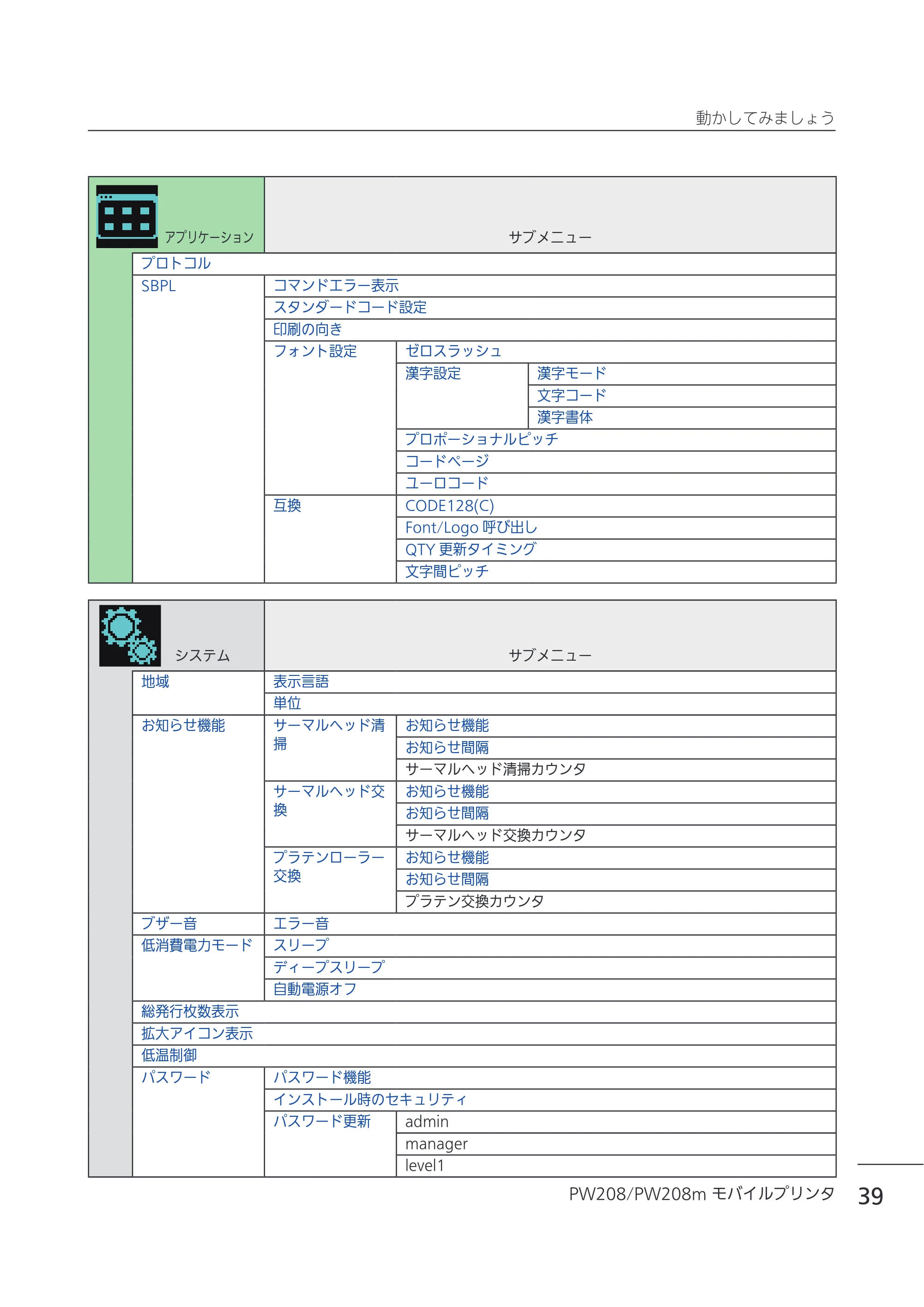サトー Petit lapin(プチラパン)PW208 / PW208m / etit lapin(プチラパン)PW208 / PW208m PW208 / PW208m取扱説明書（第5版） — 原本ページ — 42ページ