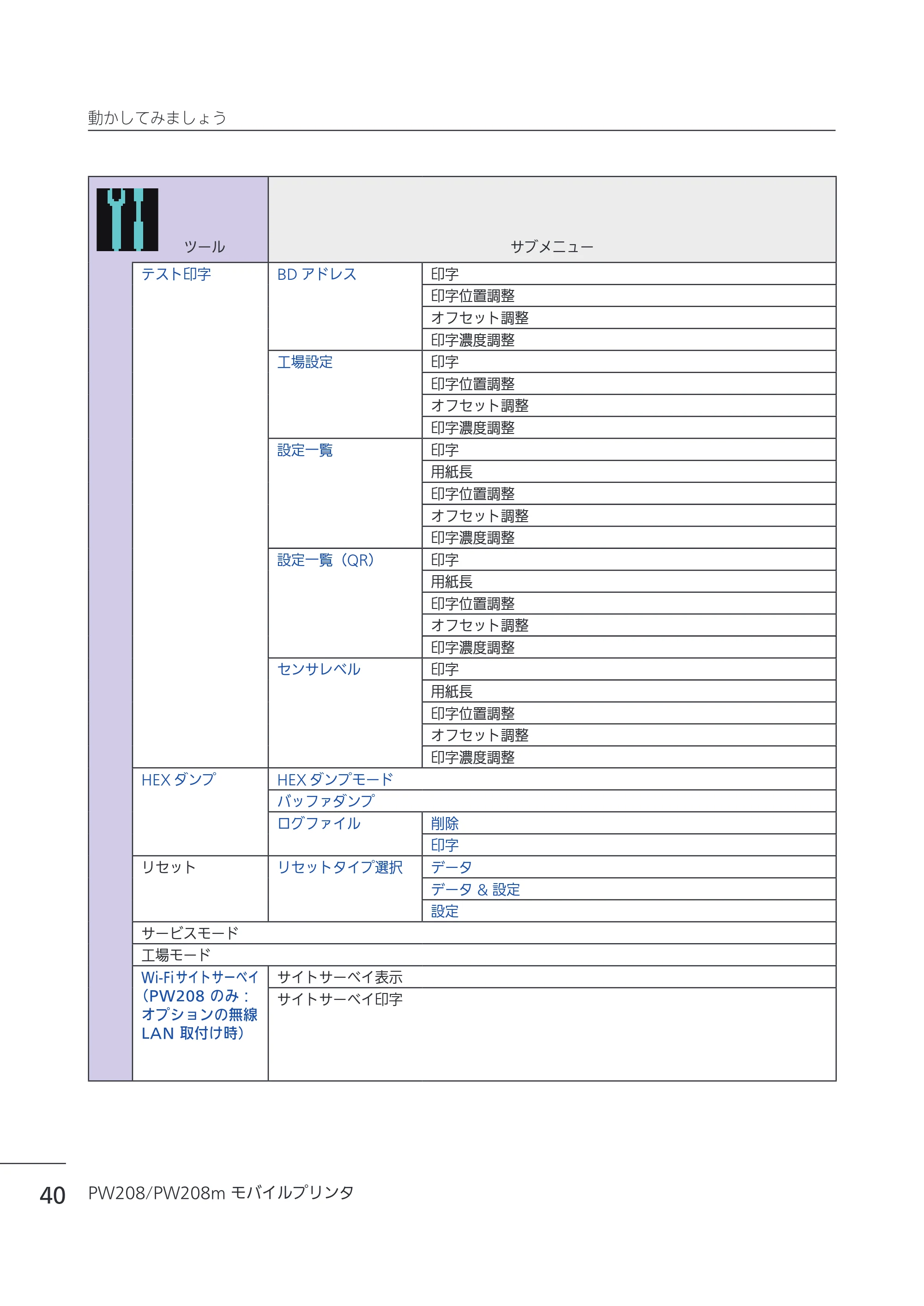 サトー Petit lapin(プチラパン)PW208 / PW208m / etit lapin(プチラパン)PW208 / PW208m PW208 / PW208m取扱説明書（第5版） — 原本ページ — 43ページ