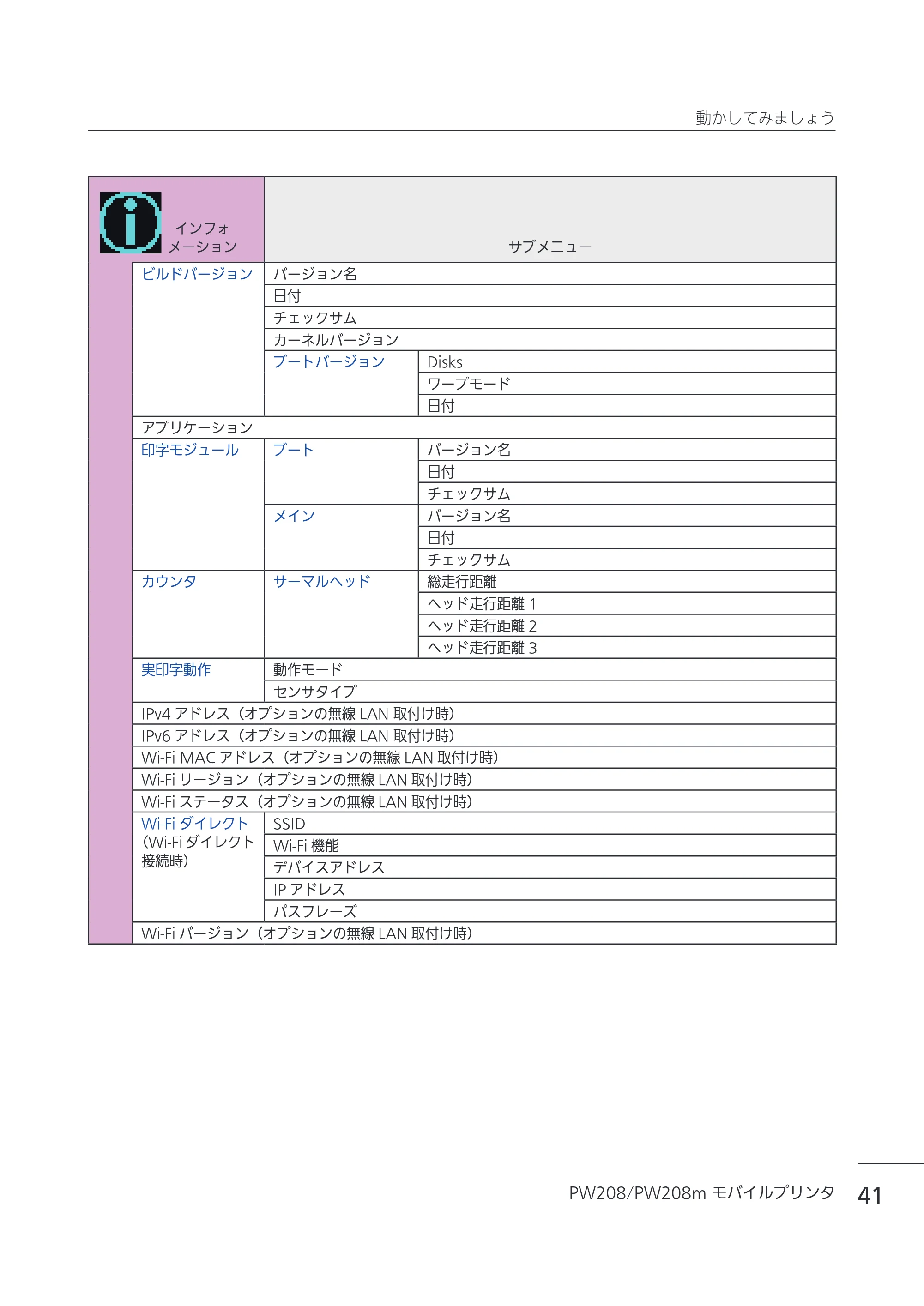 サトー Petit lapin(プチラパン)PW208 / PW208m / etit lapin(プチラパン)PW208 / PW208m PW208 / PW208m取扱説明書（第5版） — 原本ページ — 44ページ