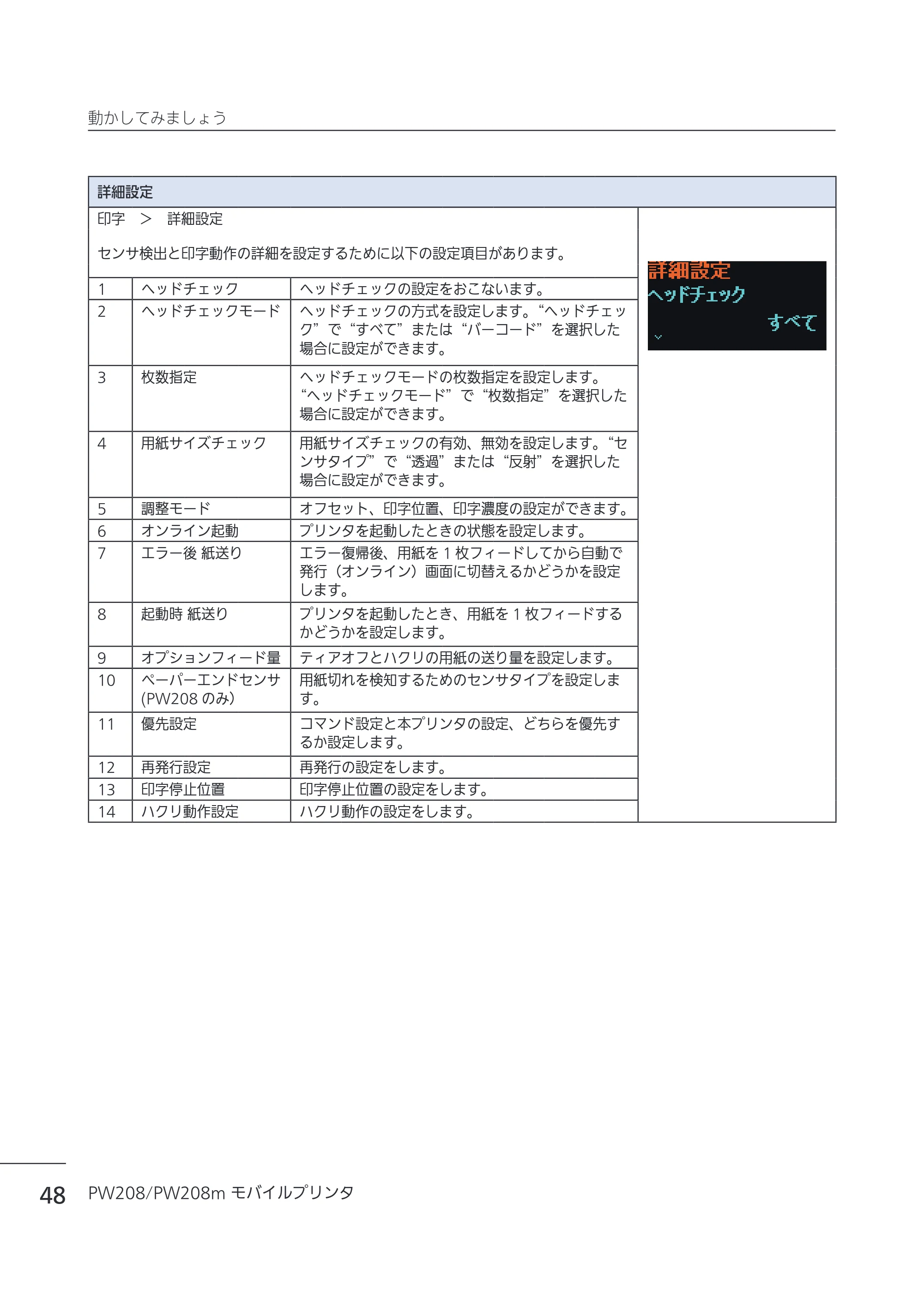 サトー Petit lapin(プチラパン)PW208 / PW208m / etit lapin(プチラパン)PW208 / PW208m PW208 / PW208m取扱説明書（第5版） — 原本ページ — 51ページ